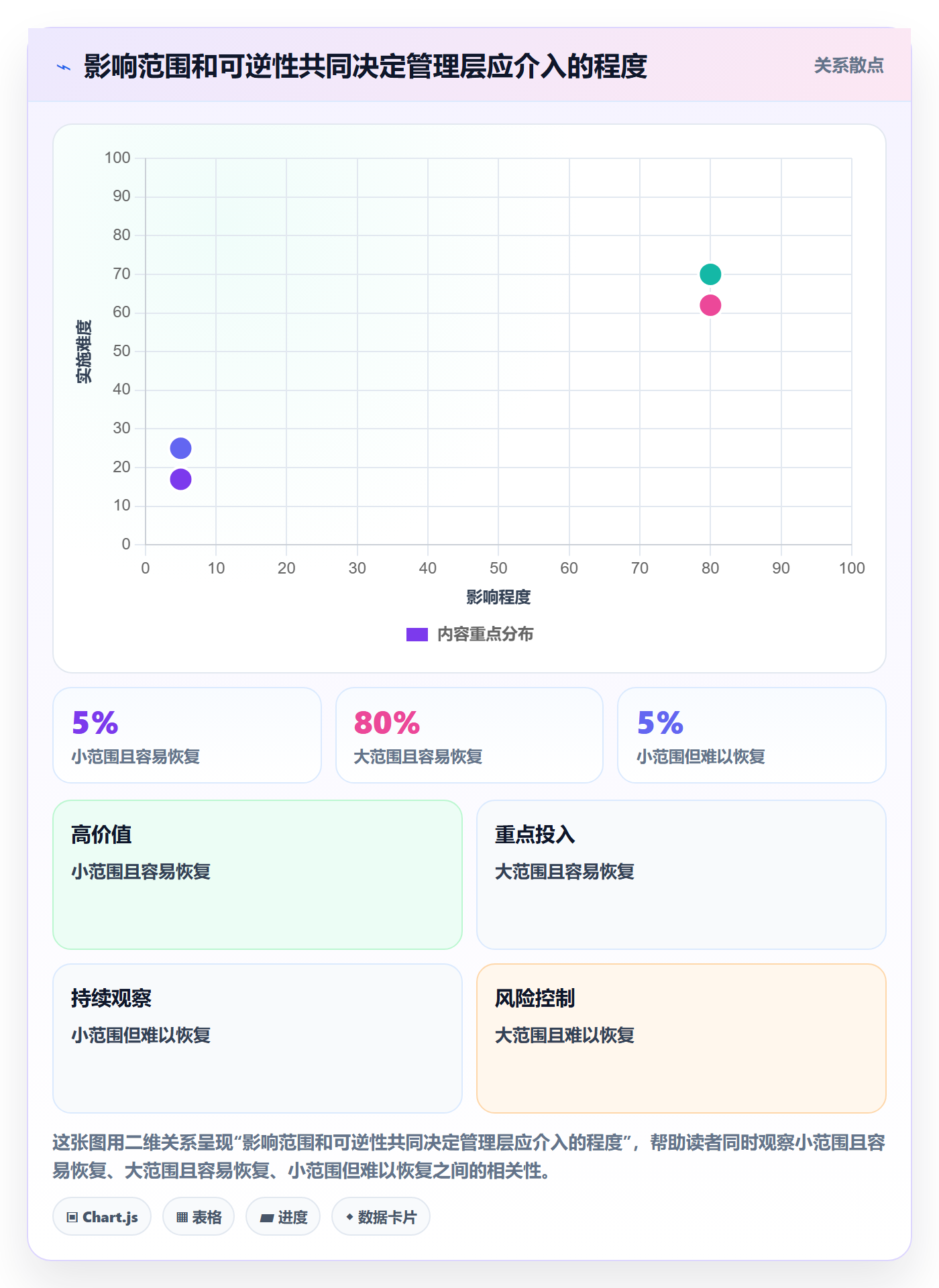 发布管理发布审批教程：管理层入门指南，避坑指南