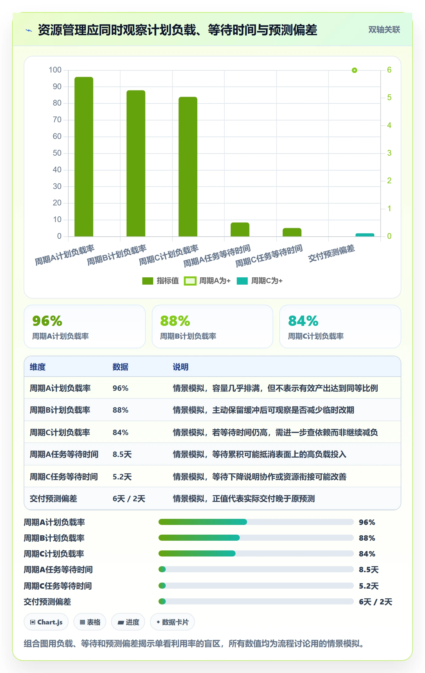 资源分配落地方案：项目成员开展资源管理的流程优化案例解析