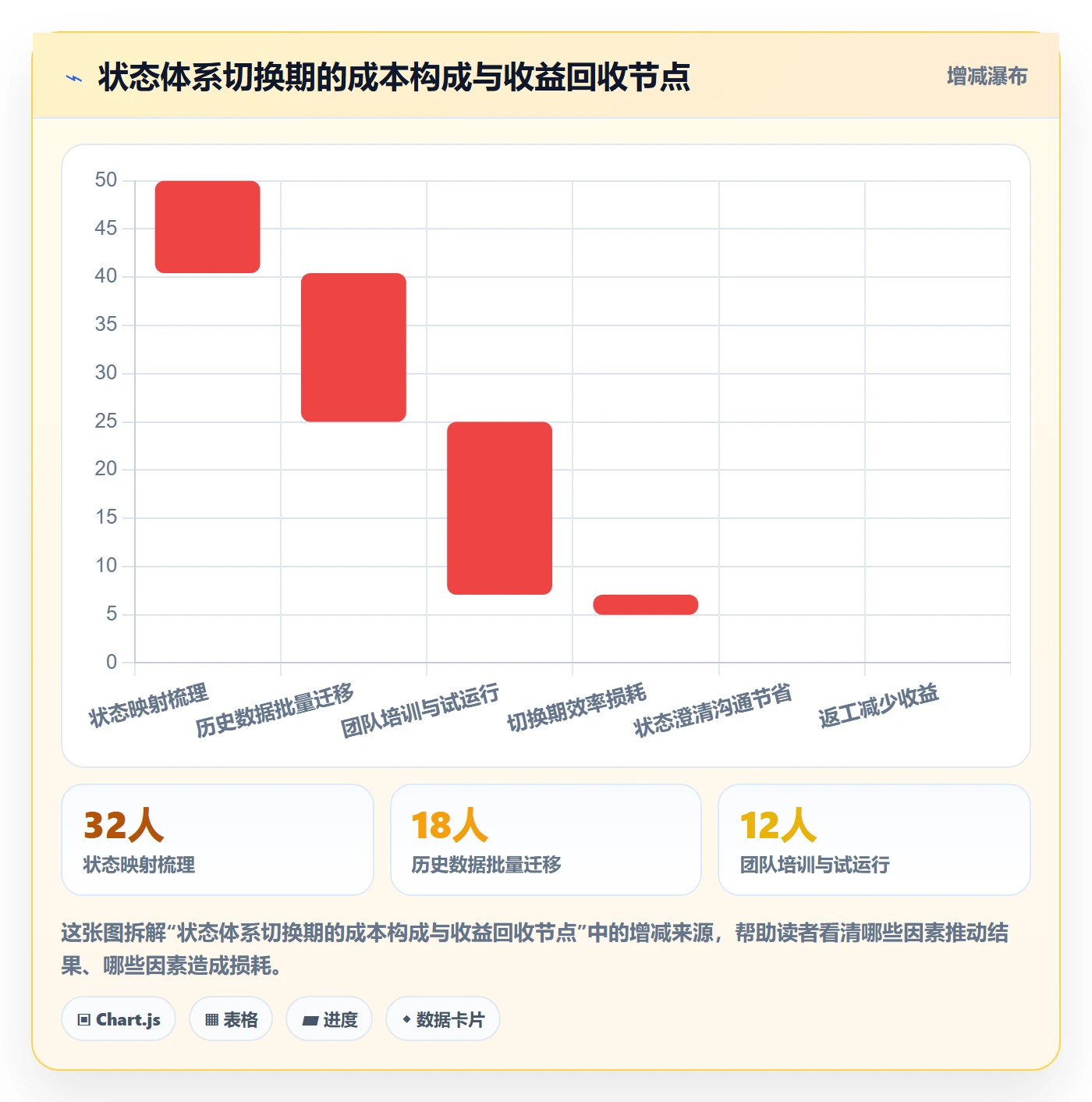 状态怎么做?产品经理协同管理:任务属性从0到1