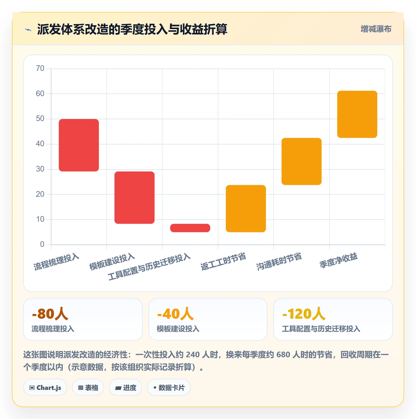 派发怎么做?项目经理实操方法:任务分派从0到1
