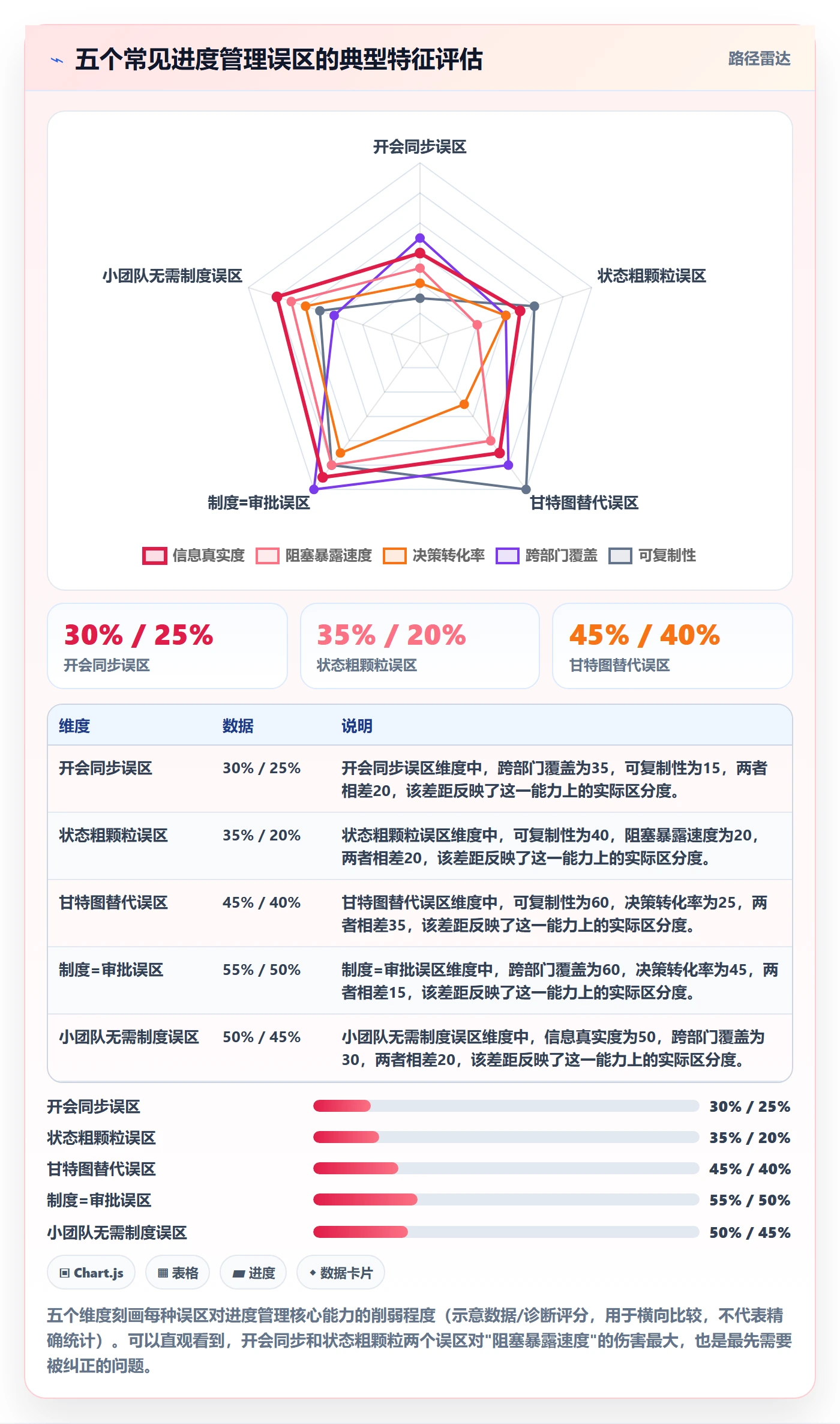 进度管理项目进度全流程:产品经理制度设计与一文讲清