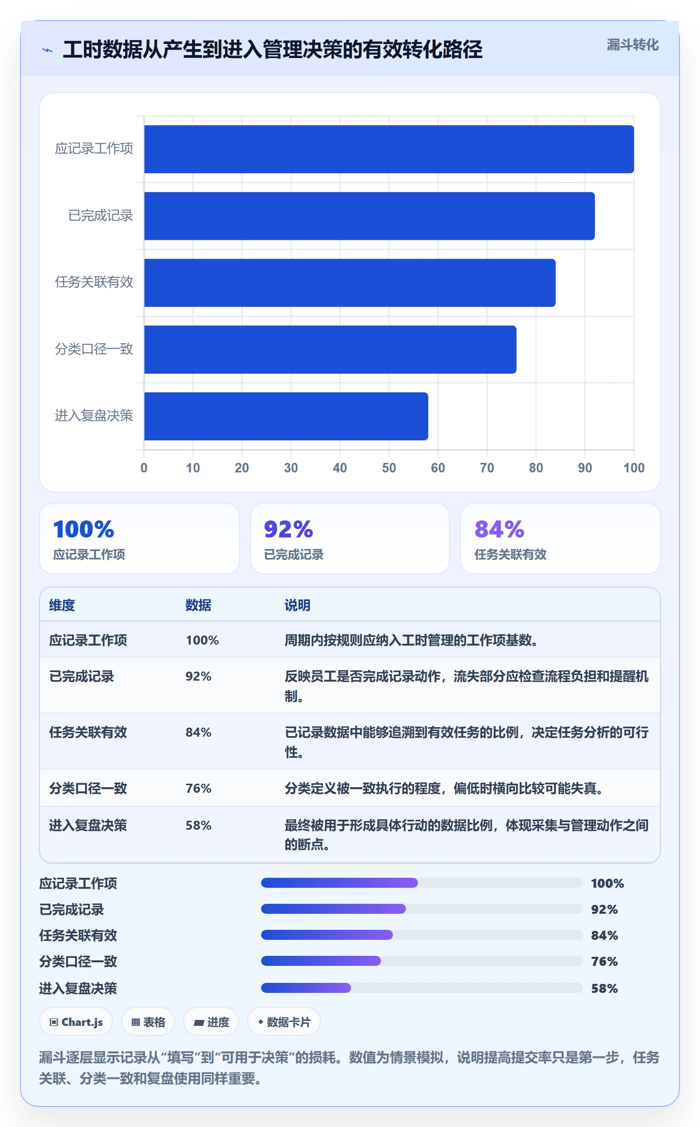 任务工时流程与规范:研发团队工时表协同管理关键指标