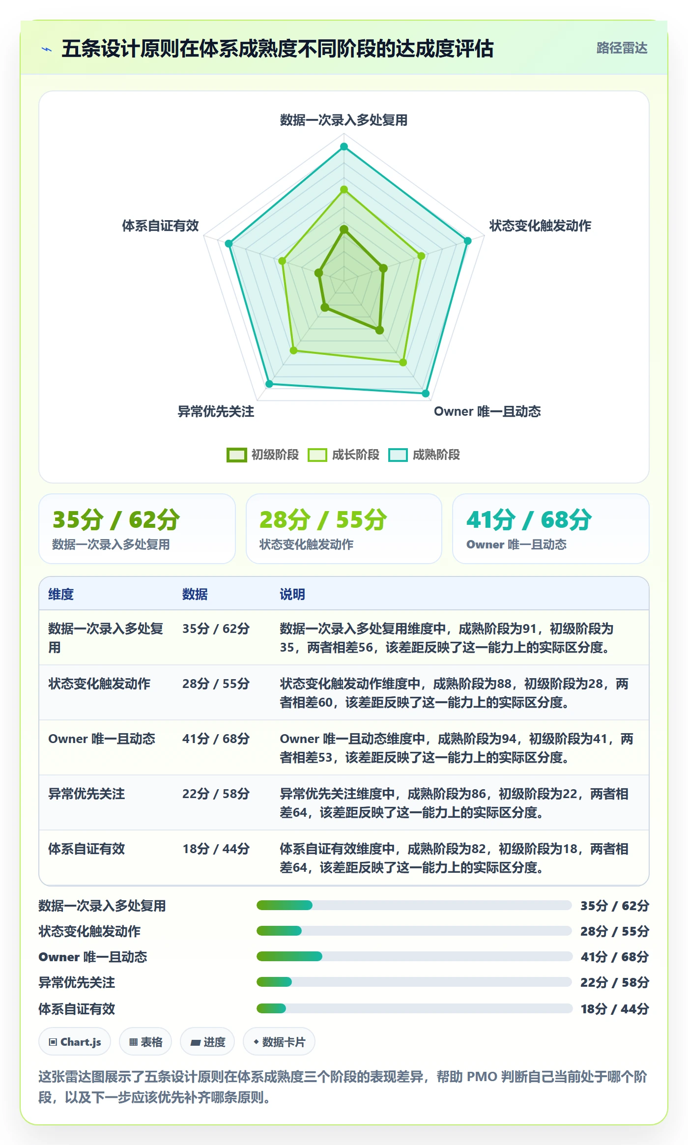 动态管理方法大全：PMO进度跟踪协同管理落地清单