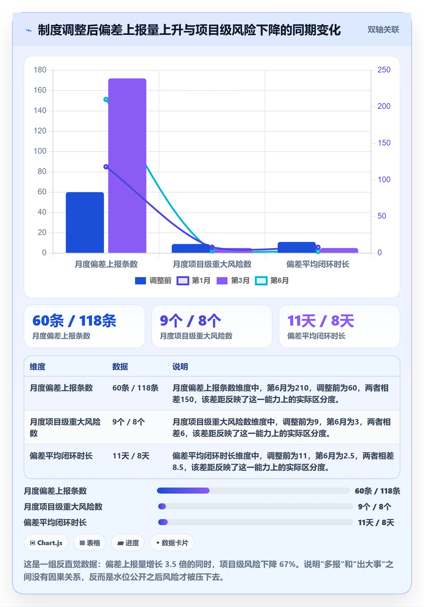 进度偏差管理指南:实施团队如何做好进度管理,制度设计全流程