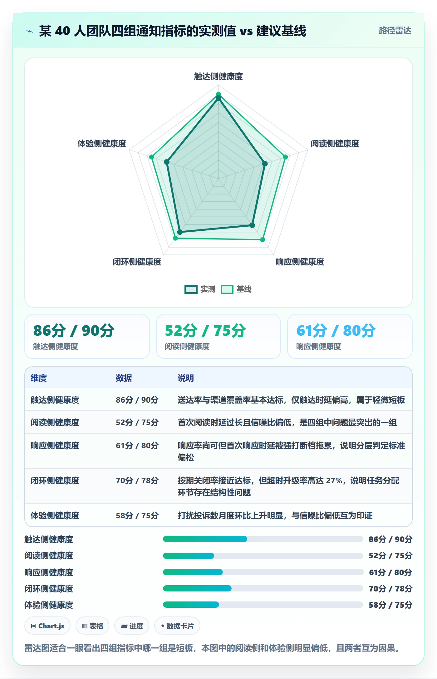 消息通知流程与规范：项目经理任务提醒入门指南关键指标