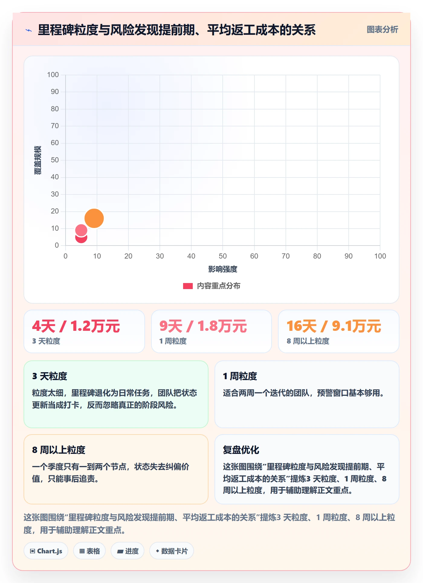 里程碑如何做好节点状态?企业管理者风险控制与操作步骤