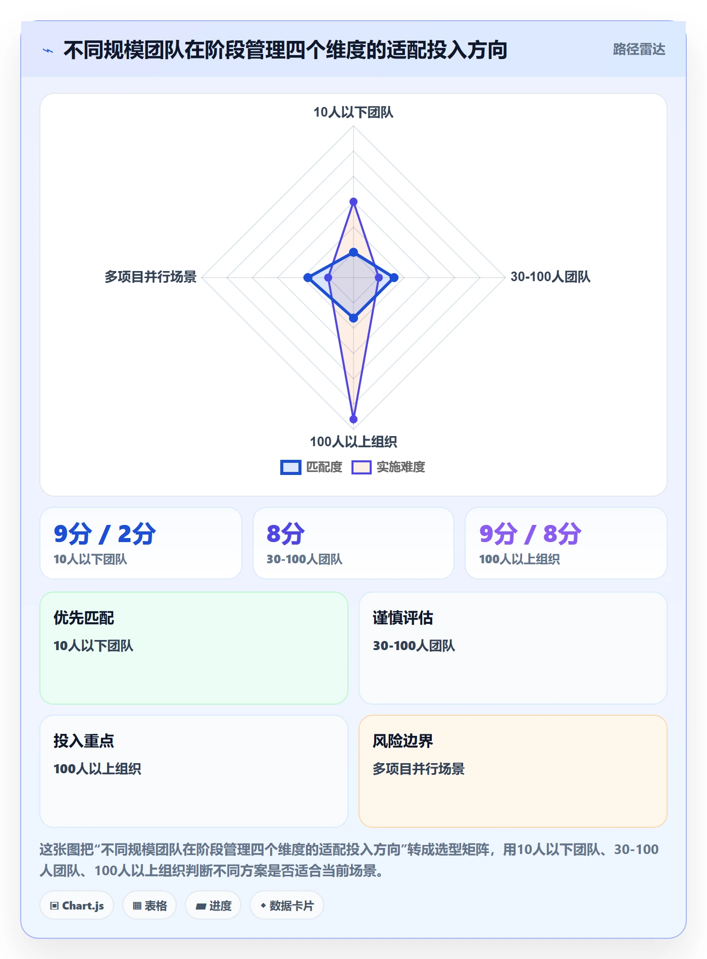 进度管理如何做好阶段进度?产品经理入门指南与操作步骤
