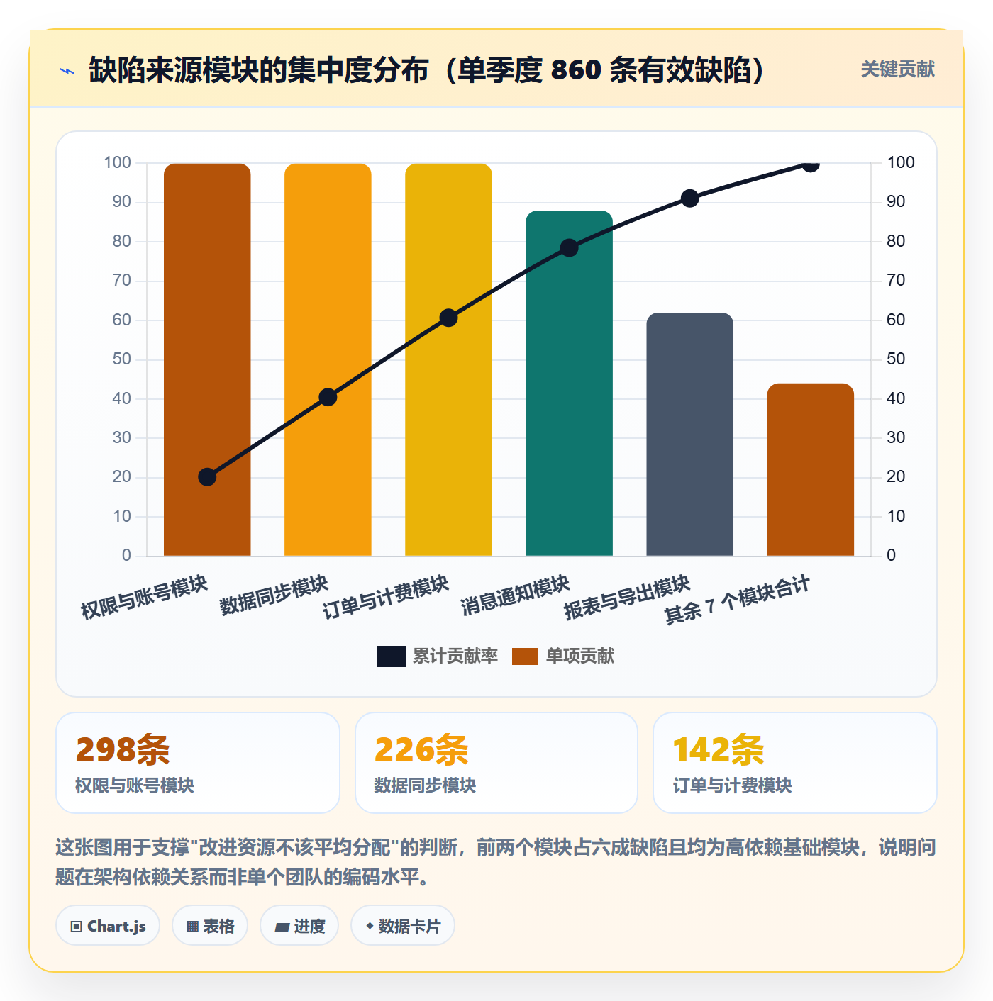 问题最佳实践:项目负责人Bug / 缺陷协同管理,常见问题