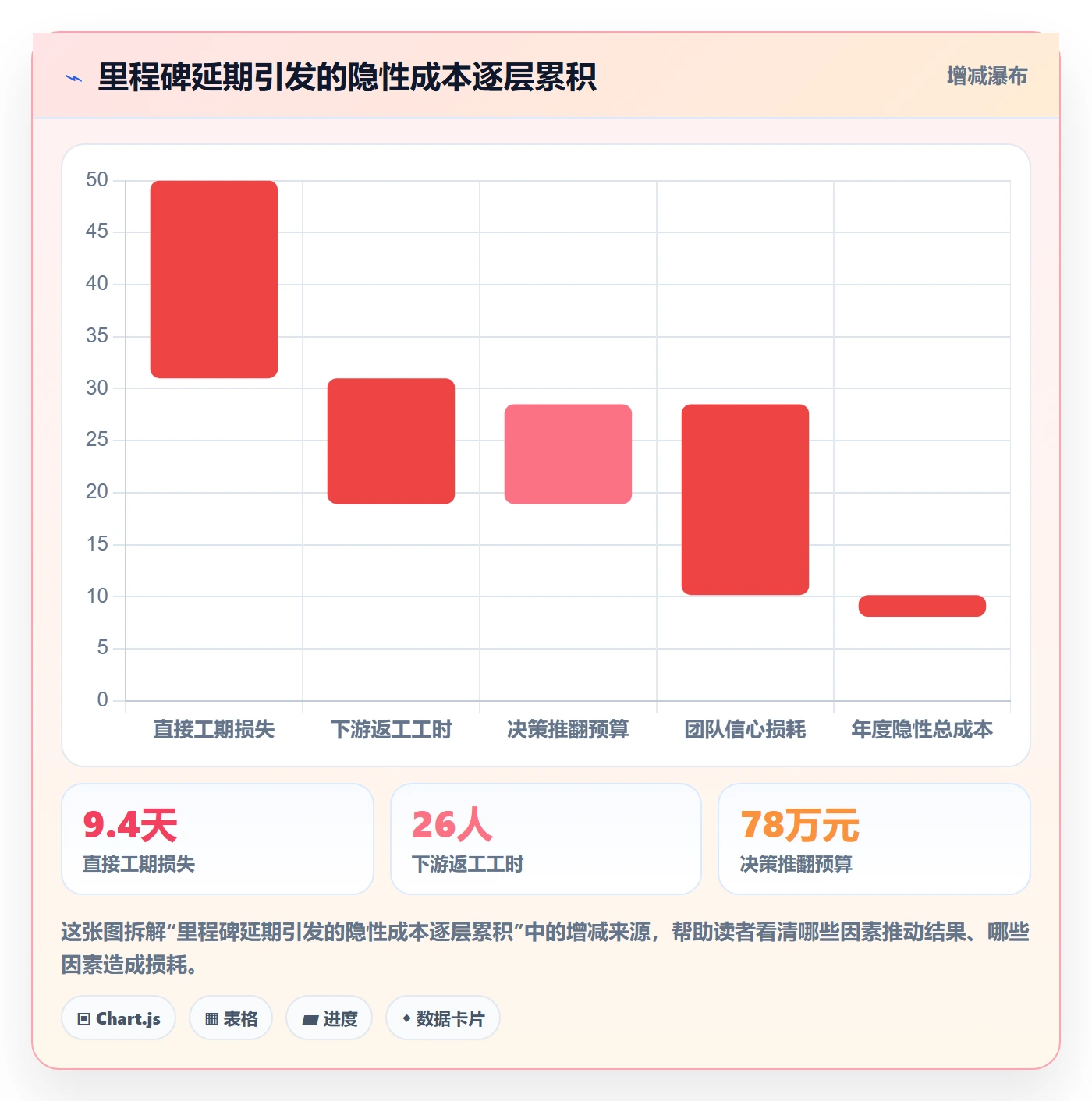 关键节点落地方案：企业管理者开展里程碑的实操方法案例解析