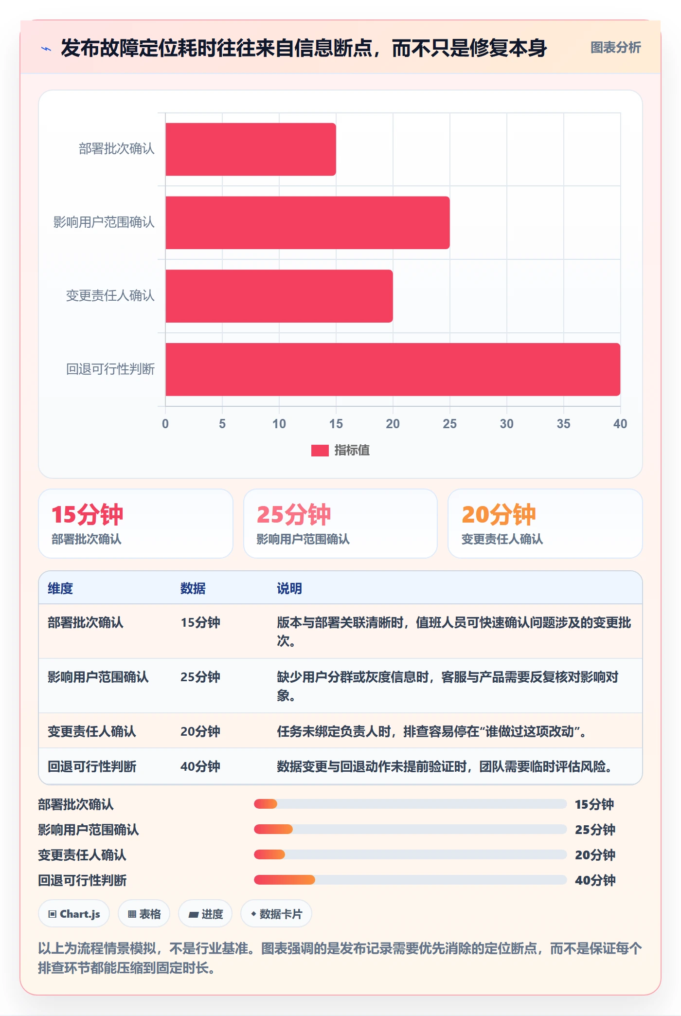 发布记录落地方案：产品经理开展发布管理的落地方案案例解析