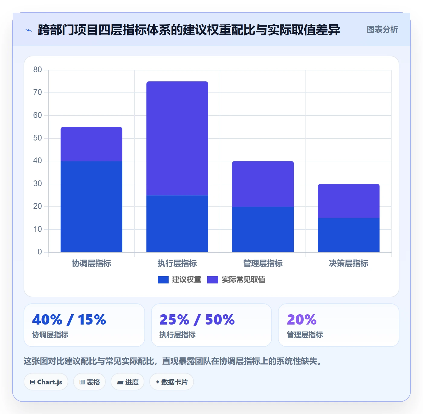 完成率流程与规范:跨部门团队进度管理制度设计关键指标