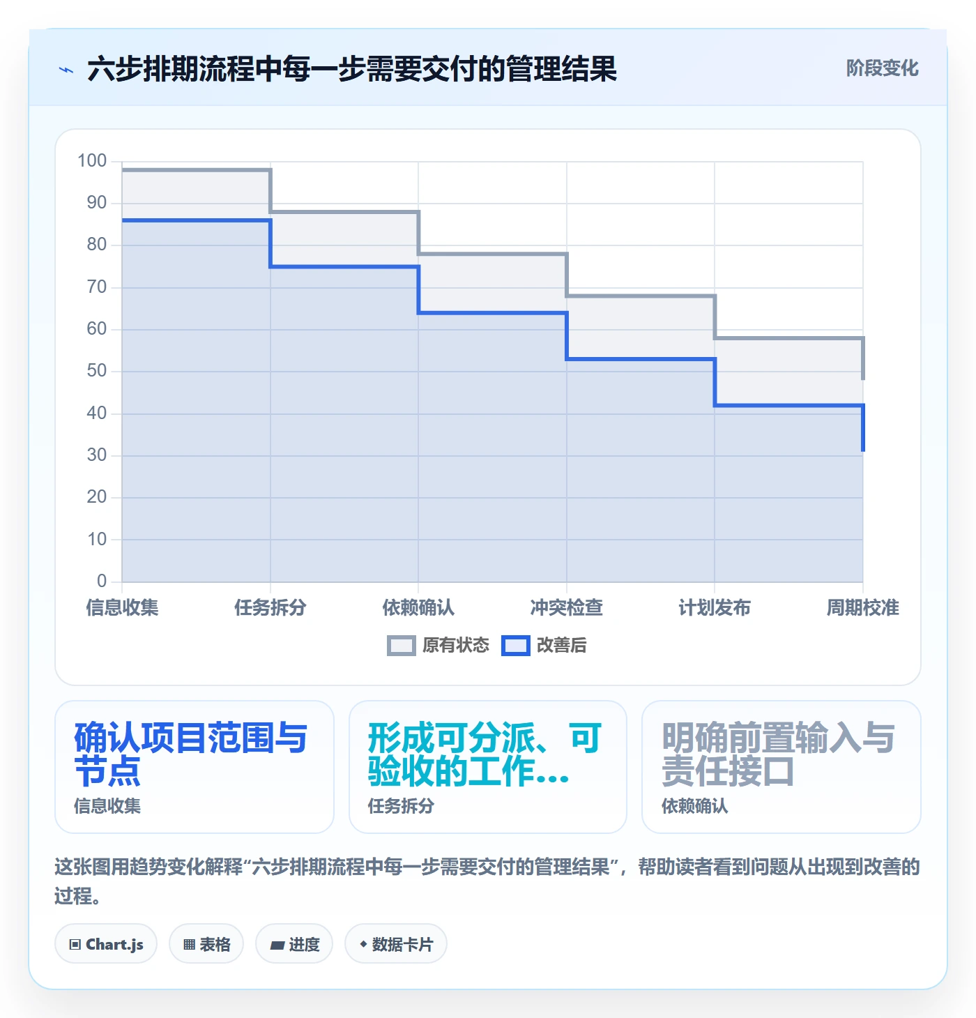 任务日历管理指南：项目负责人如何做好日历视图，实操方法全流程
