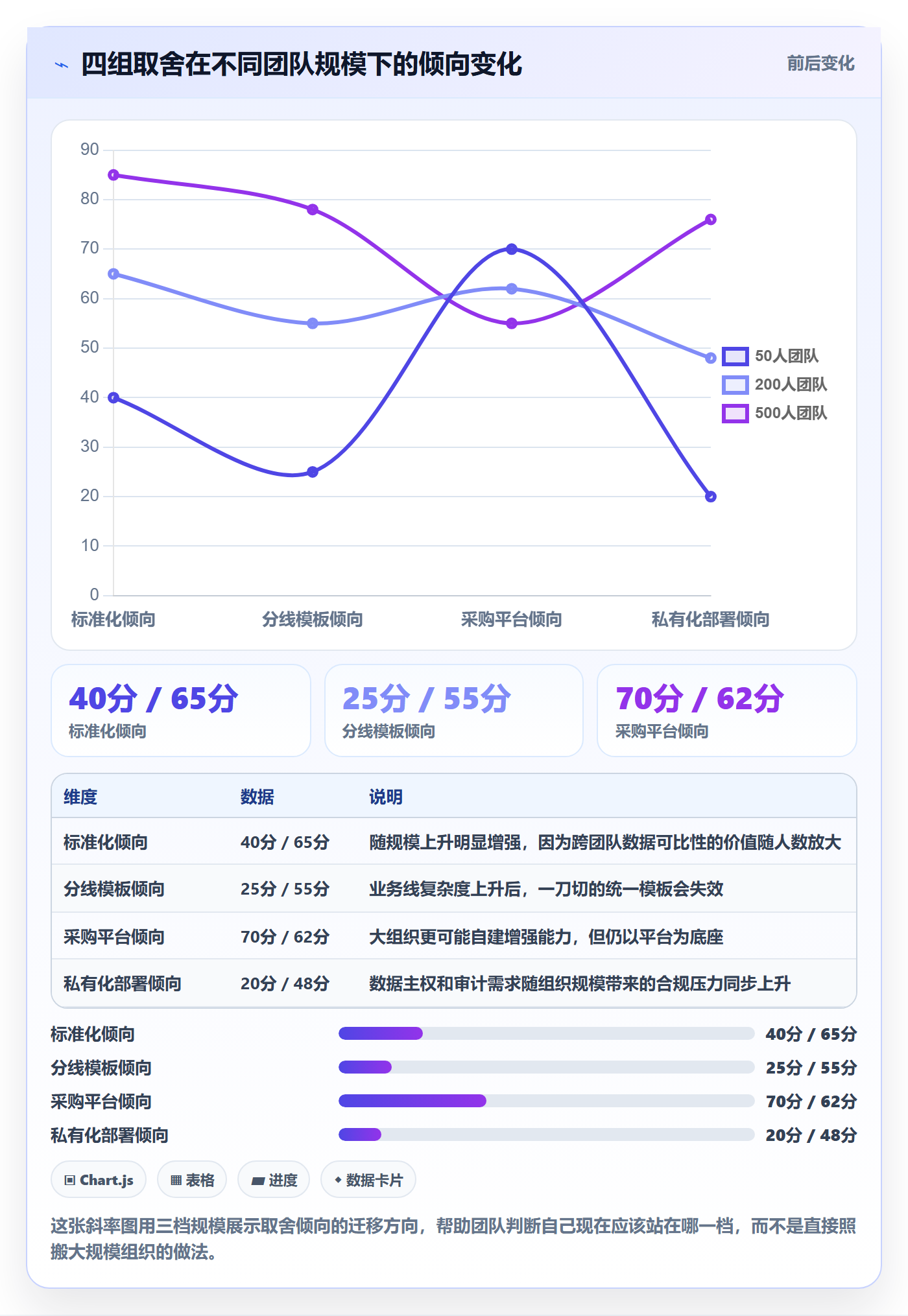模板任务管理方法大全:项目成员项目模板协同管理落地清单
