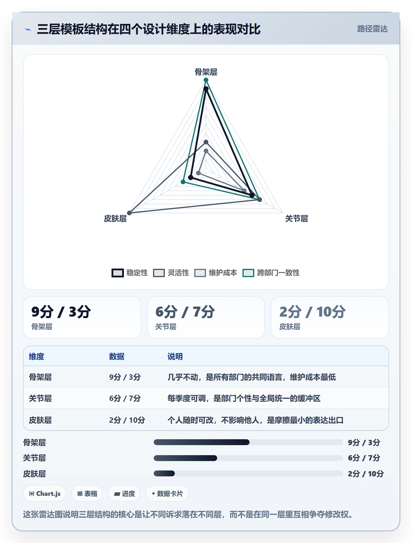 模板任务管理指南：跨部门团队如何做好项目模板，实操方法全流程