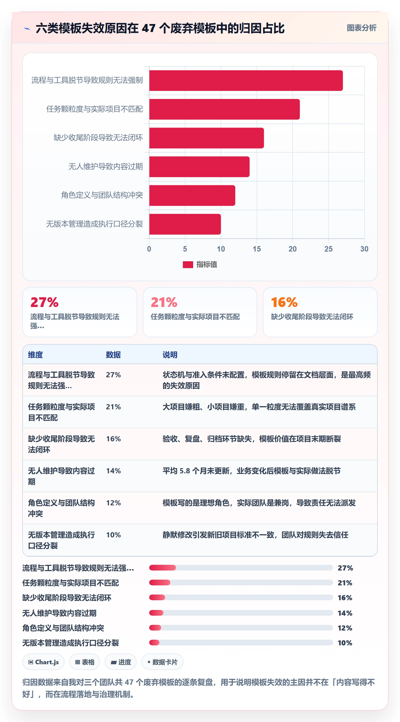 模板流程管理指南:项目成员如何做好项目模板,入门指南全流程