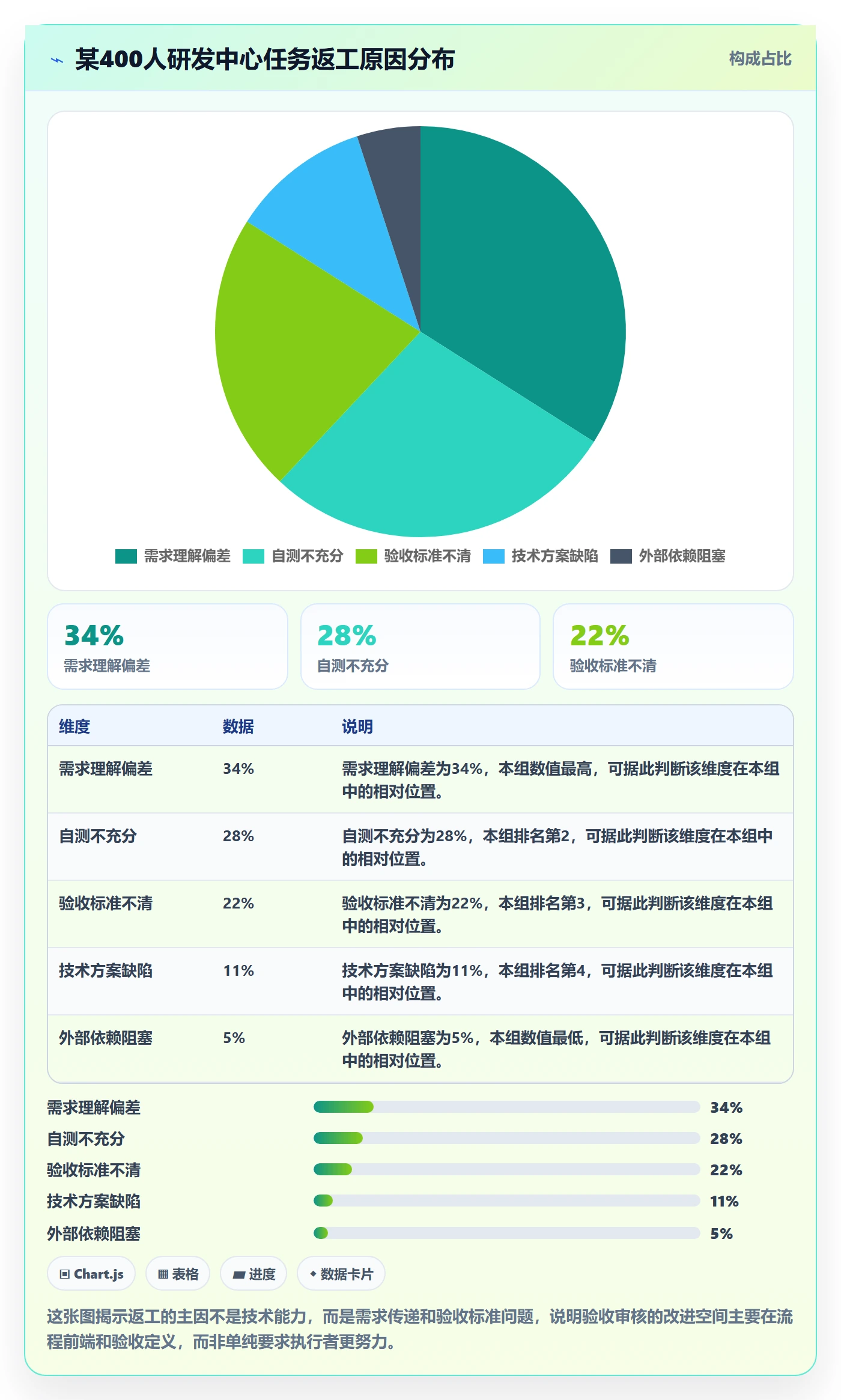 任务验收如何做好审核?项目成员效率提升与操作步骤
