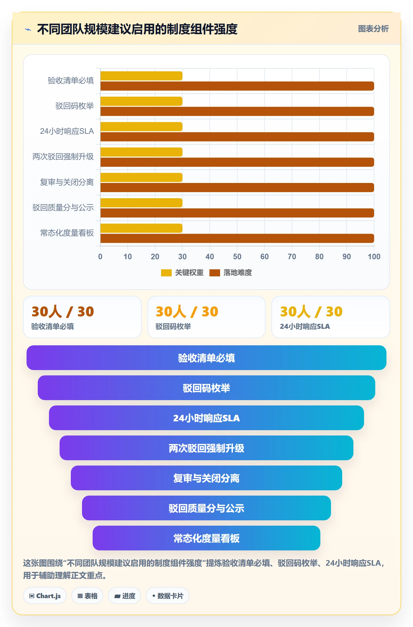 任务验收如何做好驳回？实施团队制度设计与操作步骤