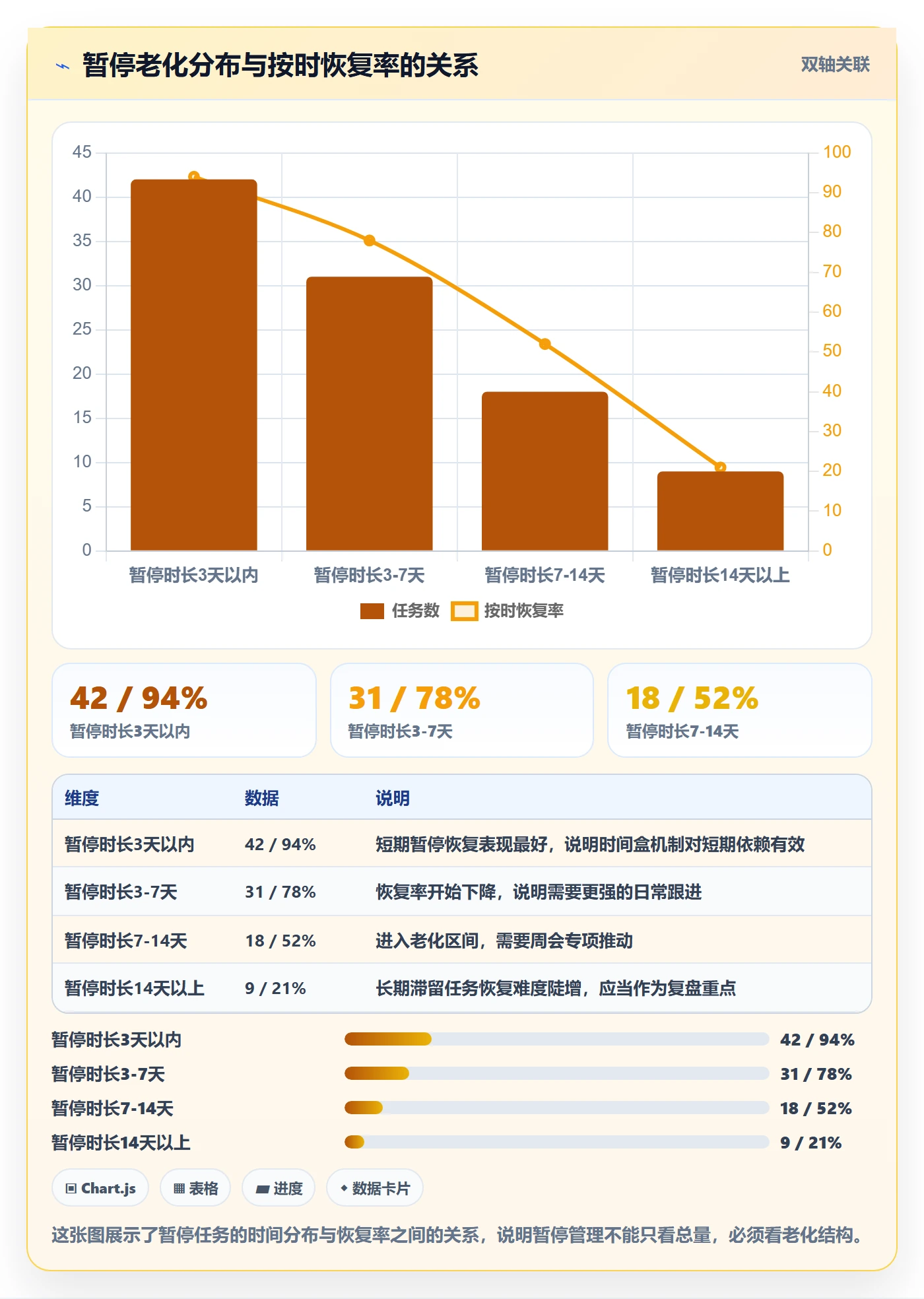暂停管理指南:实施团队如何做好任务执行,效率提升全流程