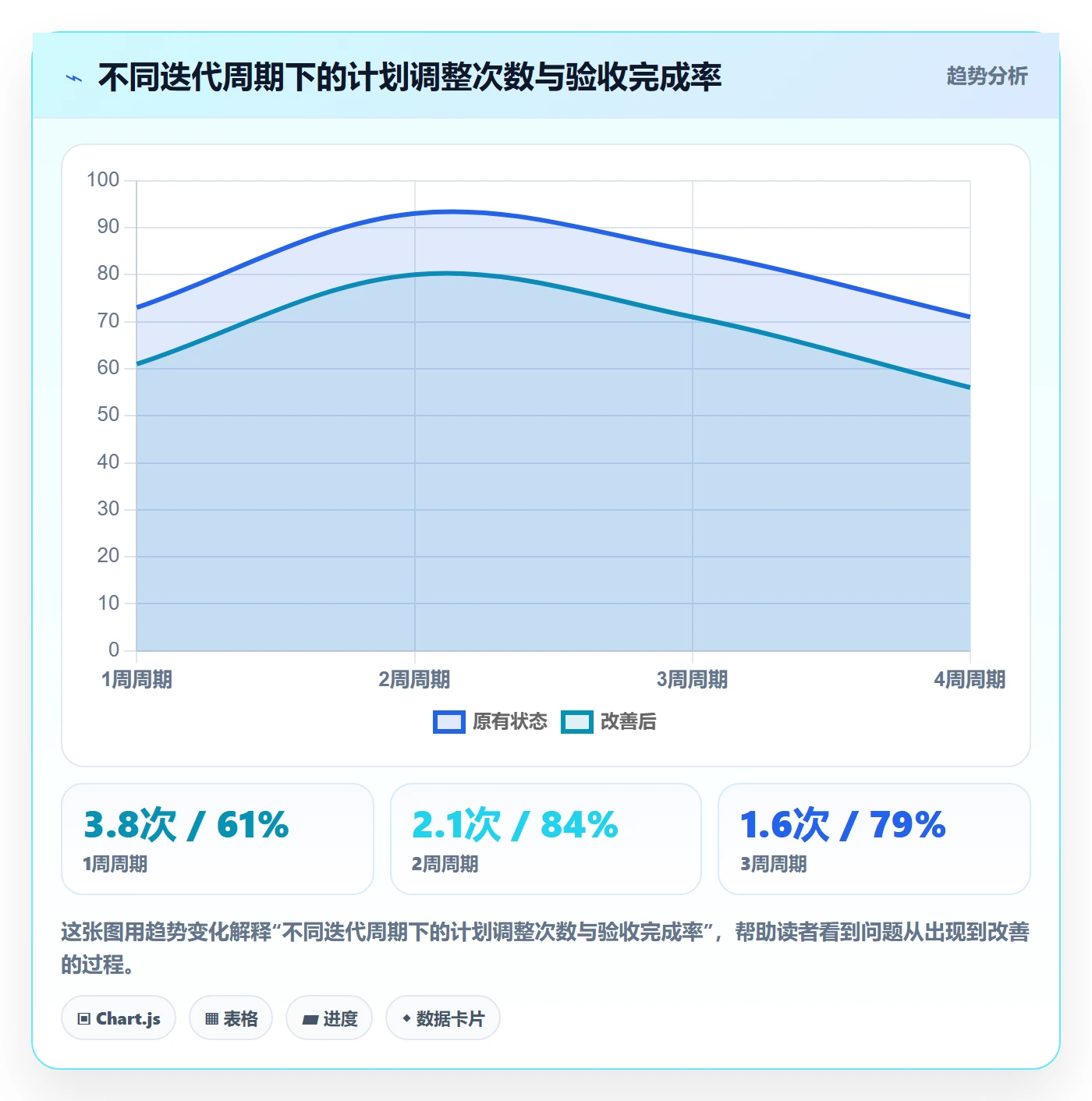 迭代任务怎么做?管理层入门指南:迭代管理从0到1