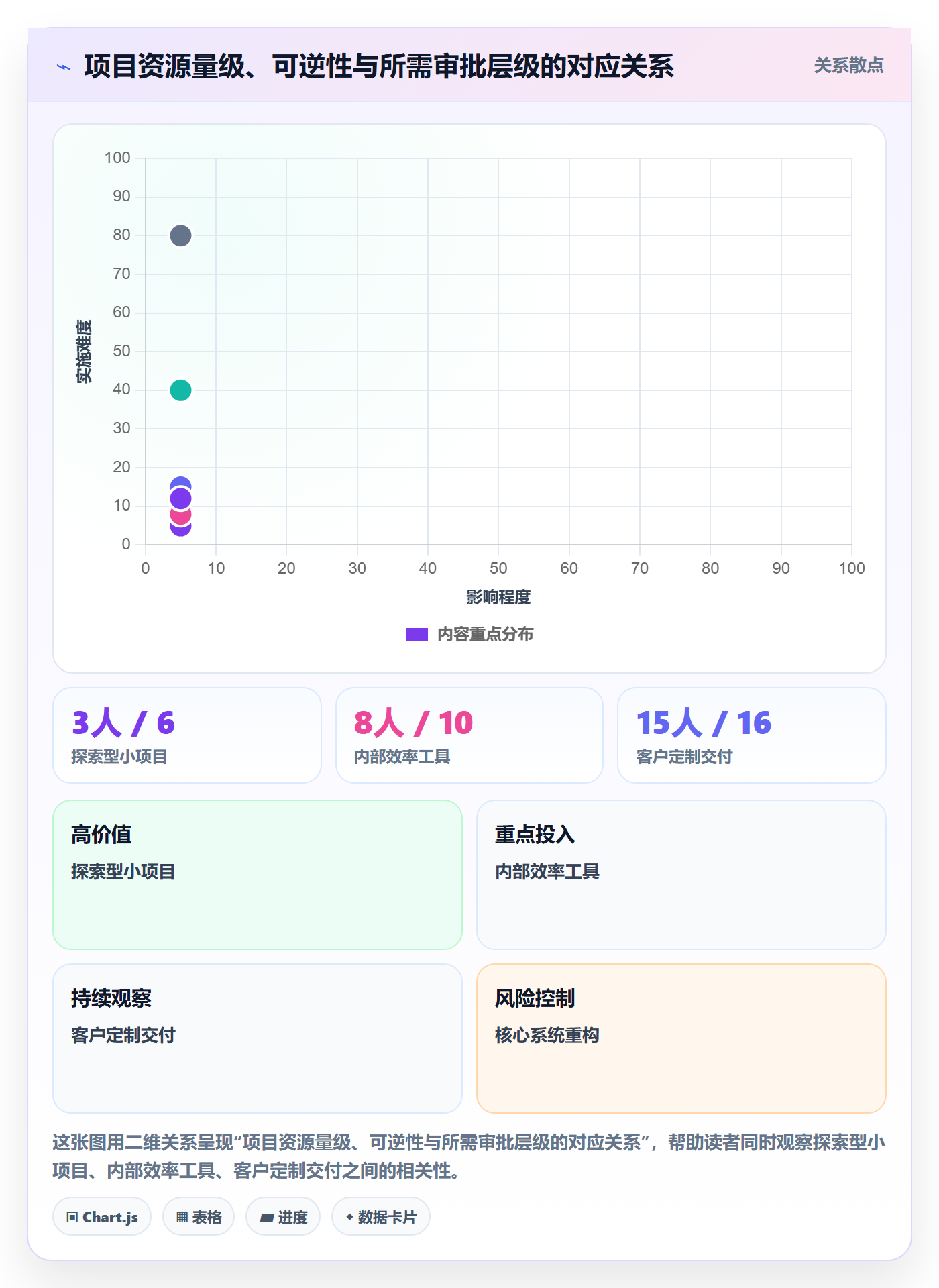 项目负责人管理方法大全：企业管理者项目立项制度设计落地清单