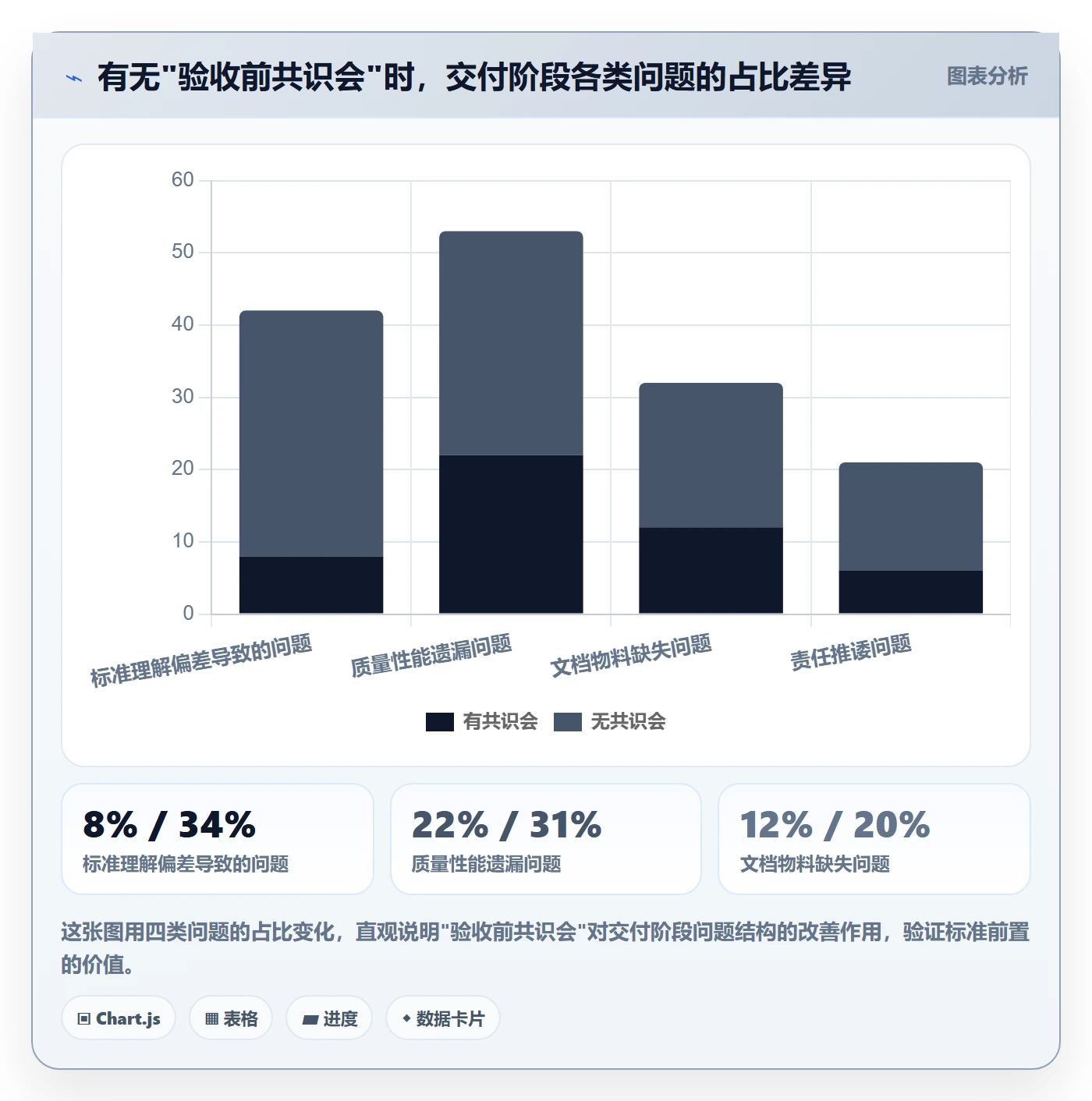 验收标准流程与规范:企业管理者任务验收落地方案关键指标