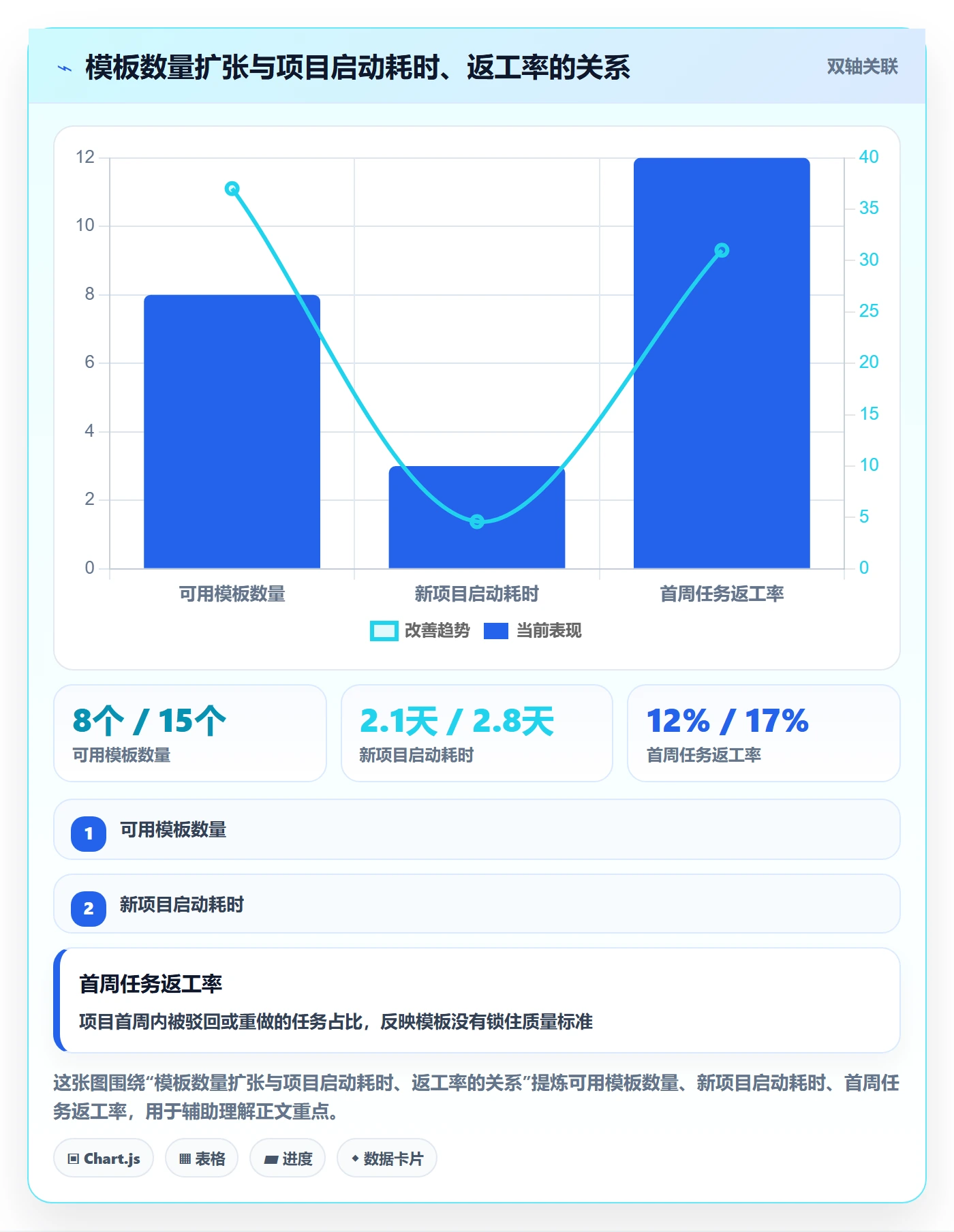 模板任务管理方法大全：产品经理项目模板最佳实践落地清单