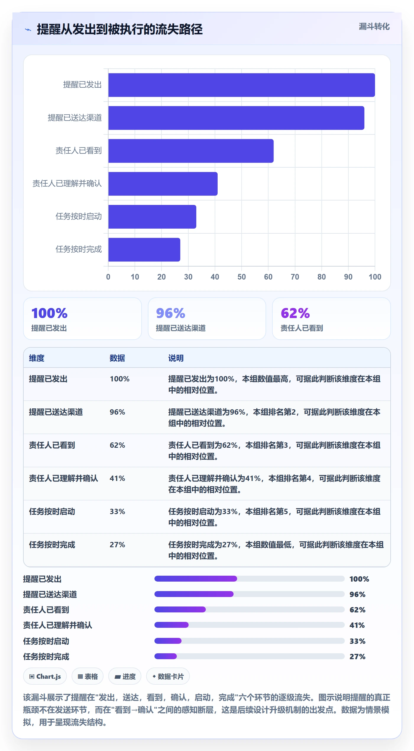 任务提醒如何做好提前提醒?项目负责人流程优化与操作步骤