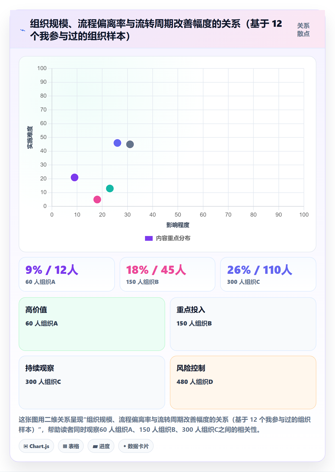 任务流程与规范:PMO任务管理协同管理关键指标