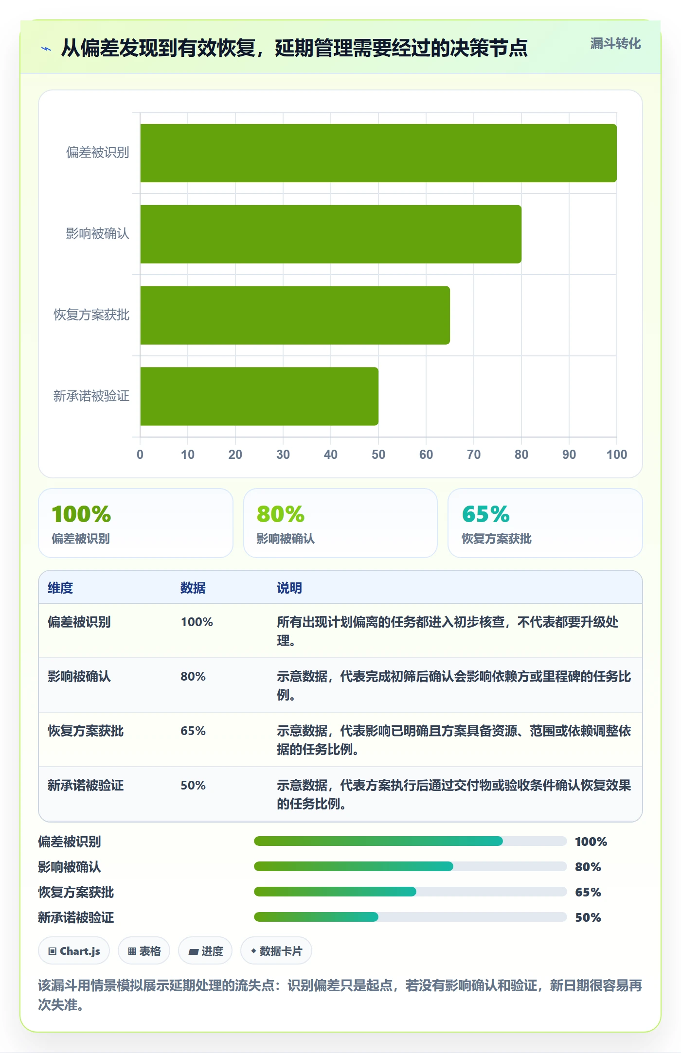 延期管理超期教程：研发团队协同管理，避坑指南