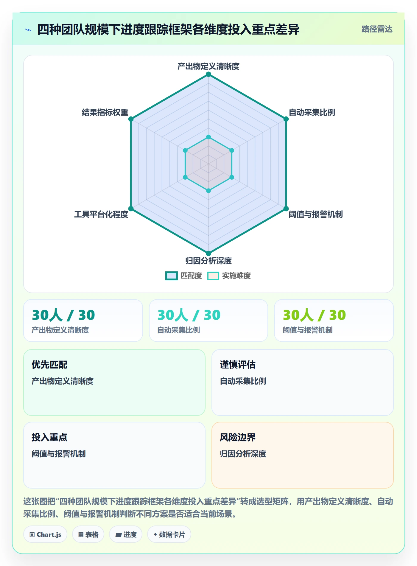 追踪管理指南：项目经理如何做好进度跟踪，效率提升全流程