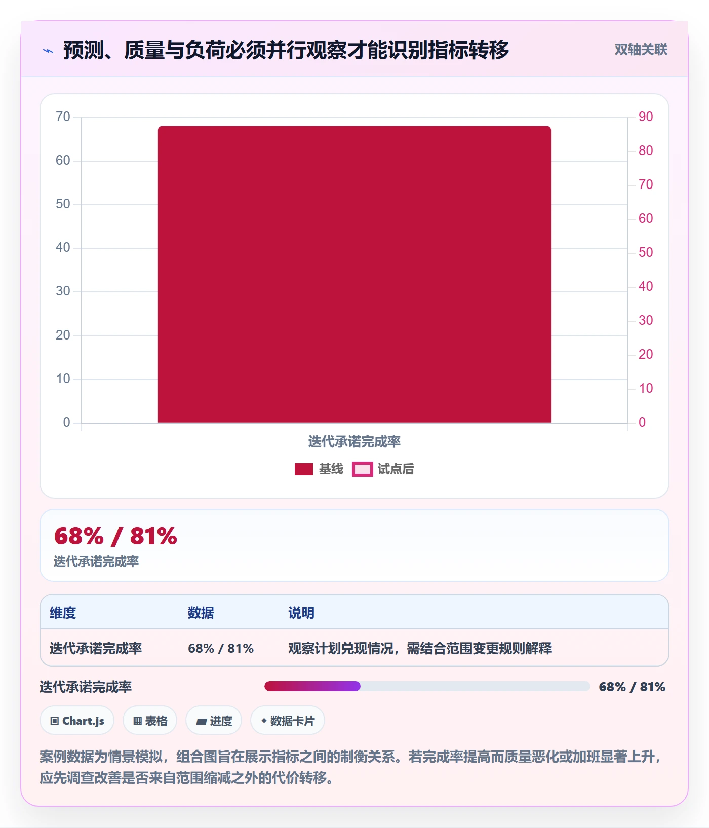 计划工时落地方案:研发团队开展工时管理的落地方案案例解析