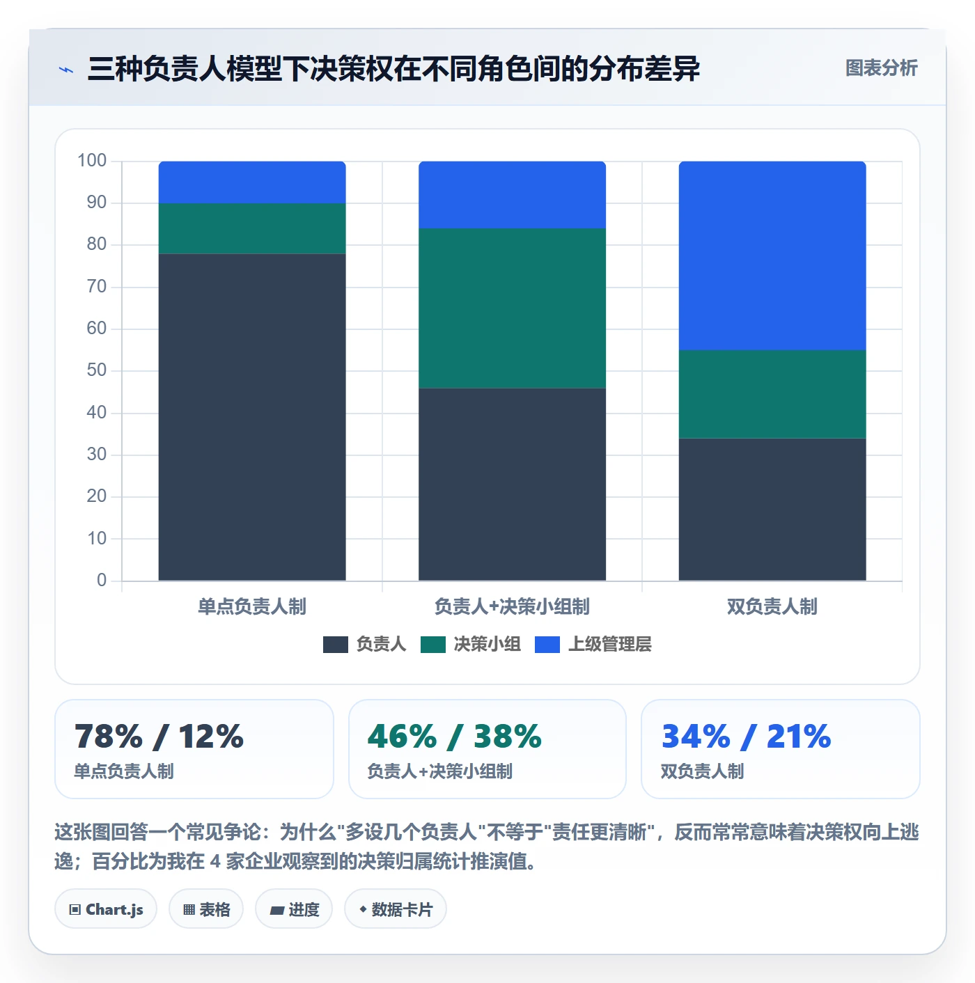 项目立项项目名称全流程：项目负责人制度设计与一文讲清