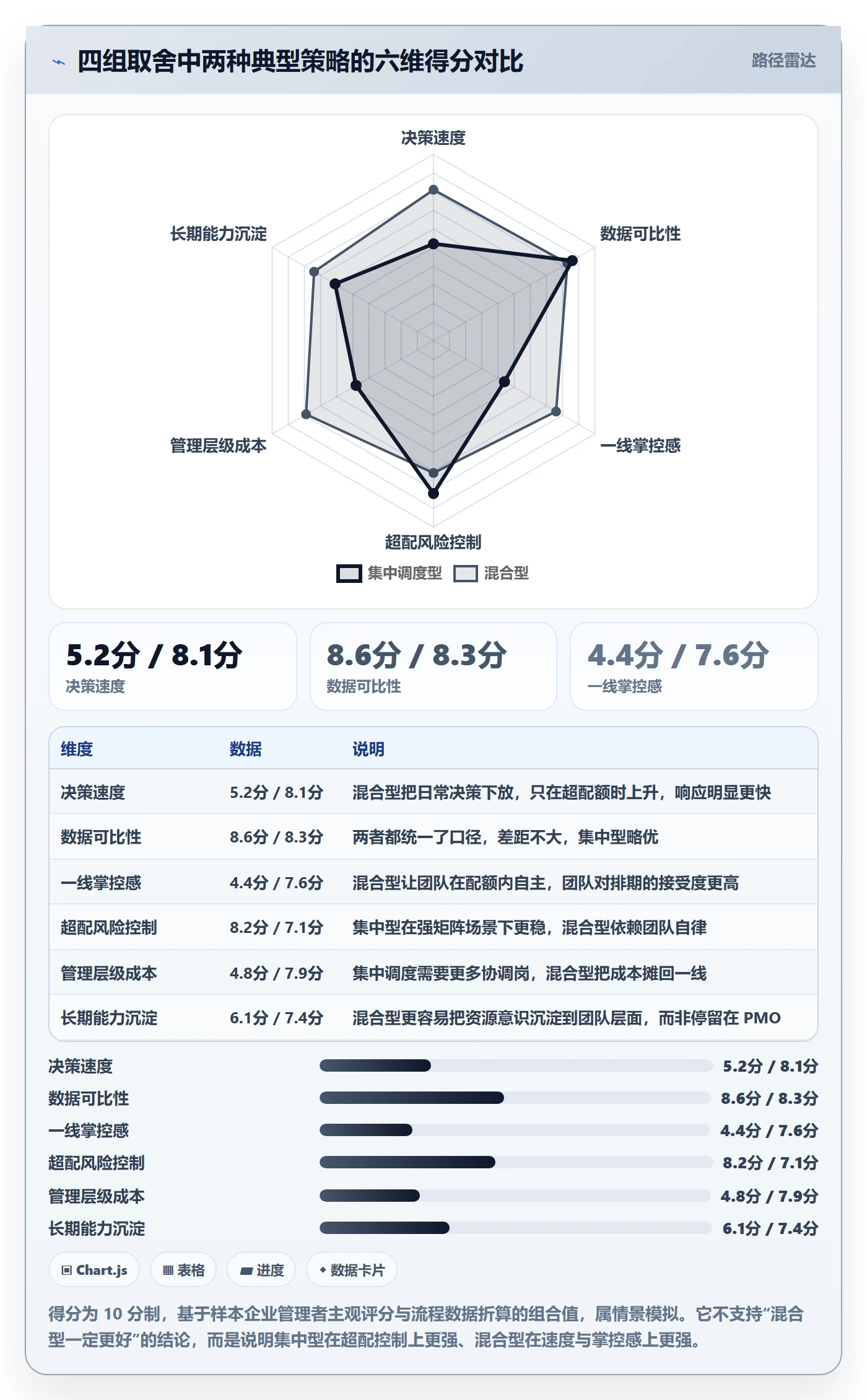 人力资源计划资源冲突教程：管理层制度设计，避坑指南