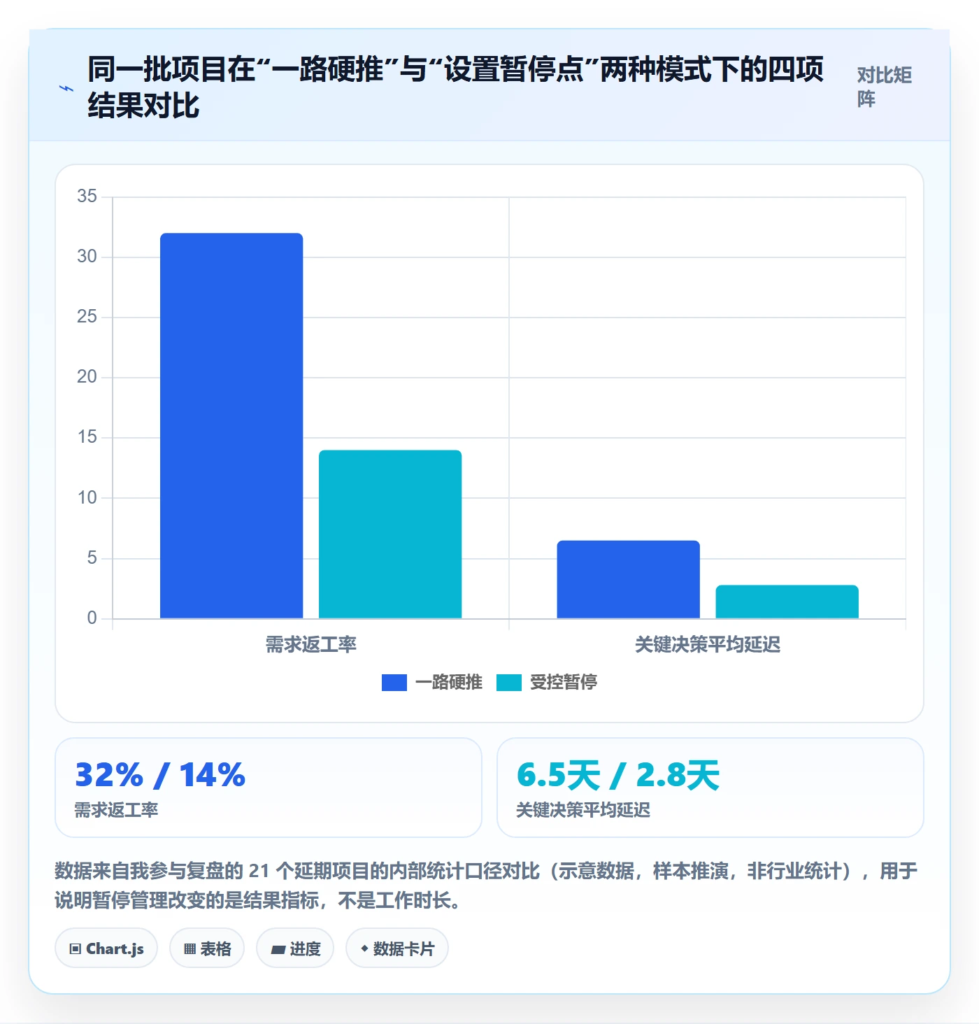 暂停管理指南：管理层如何做好任务执行，效率提升全流程