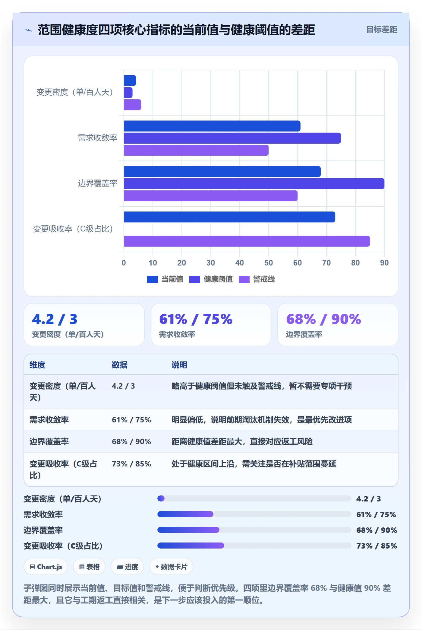 范围定义实操方法:实施团队提升项目范围效率的风险控制方法与模板