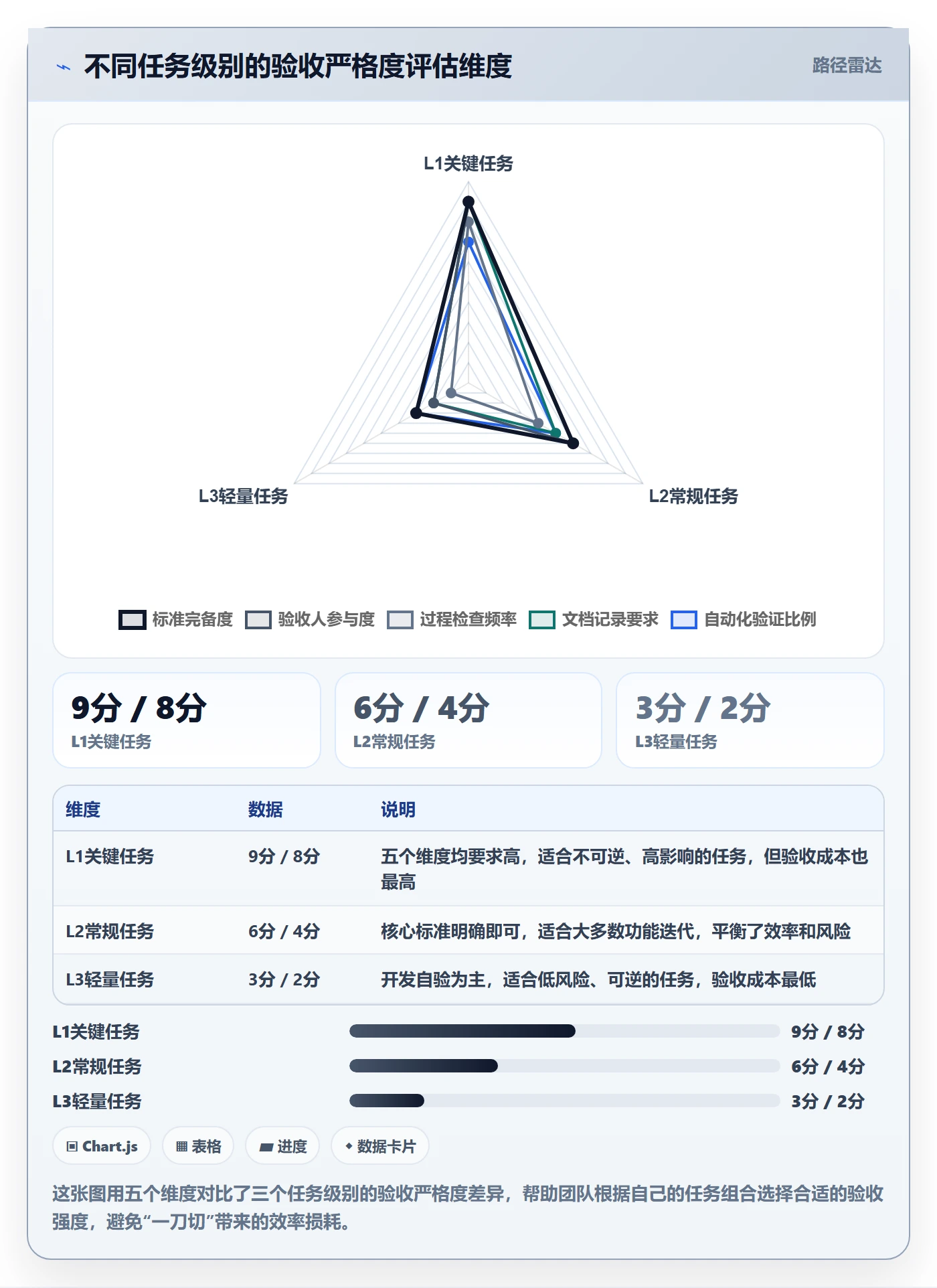 任务验收返工教程：项目成员效率提升，避坑指南