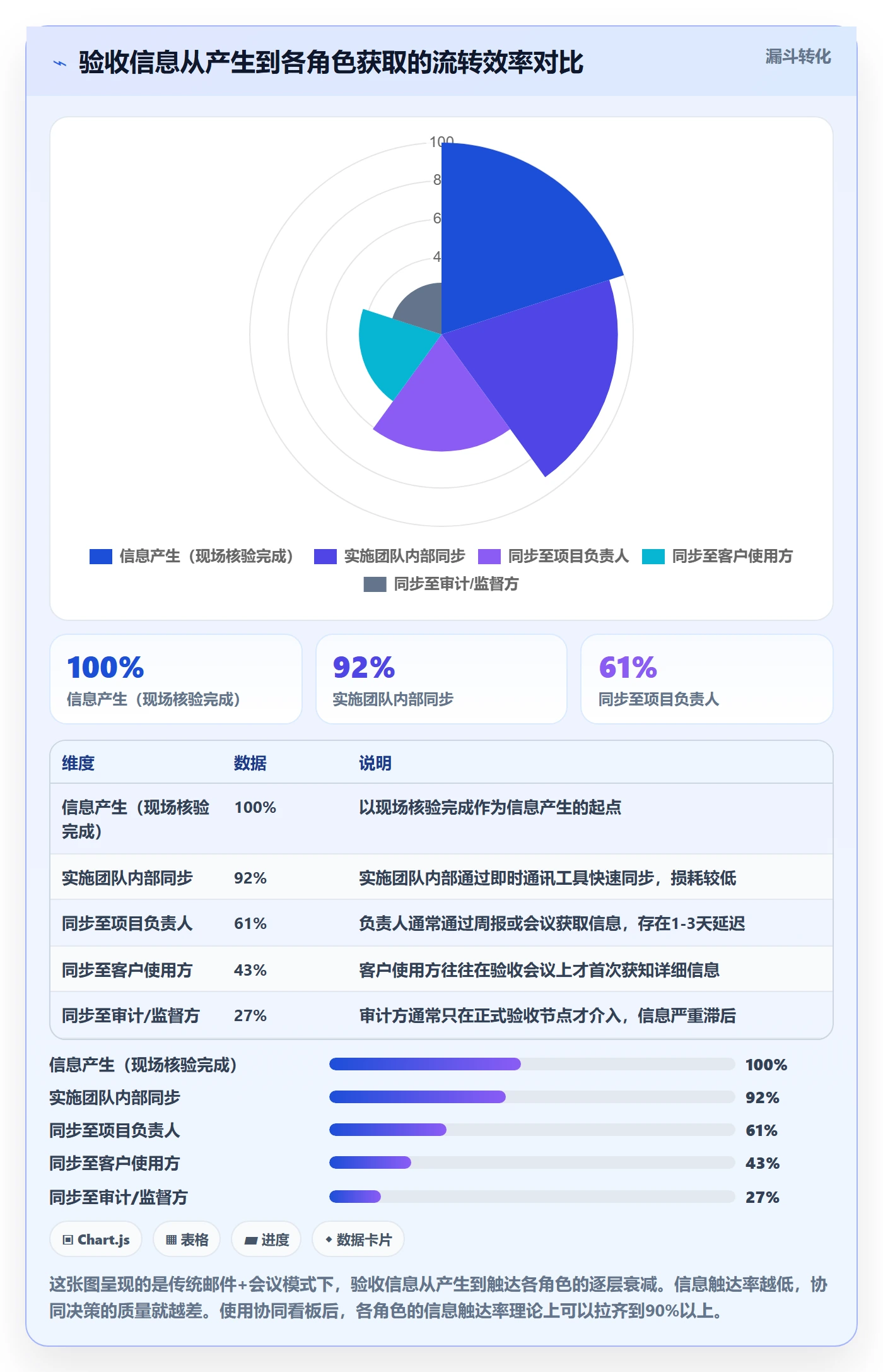 审核落地方案:项目负责人开展任务验收的协同管理案例解析