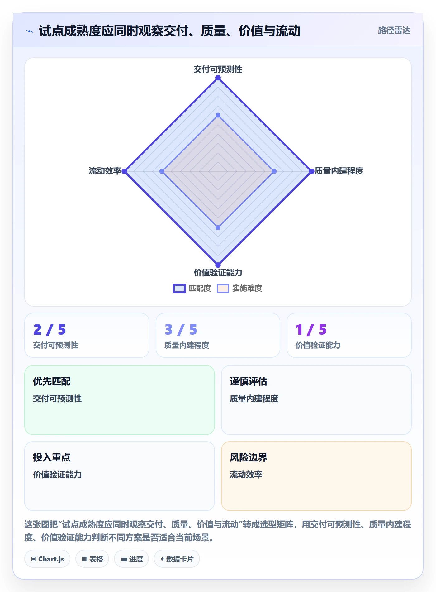 Agile怎么做?企业管理者实操方法:敏捷项目从0到1