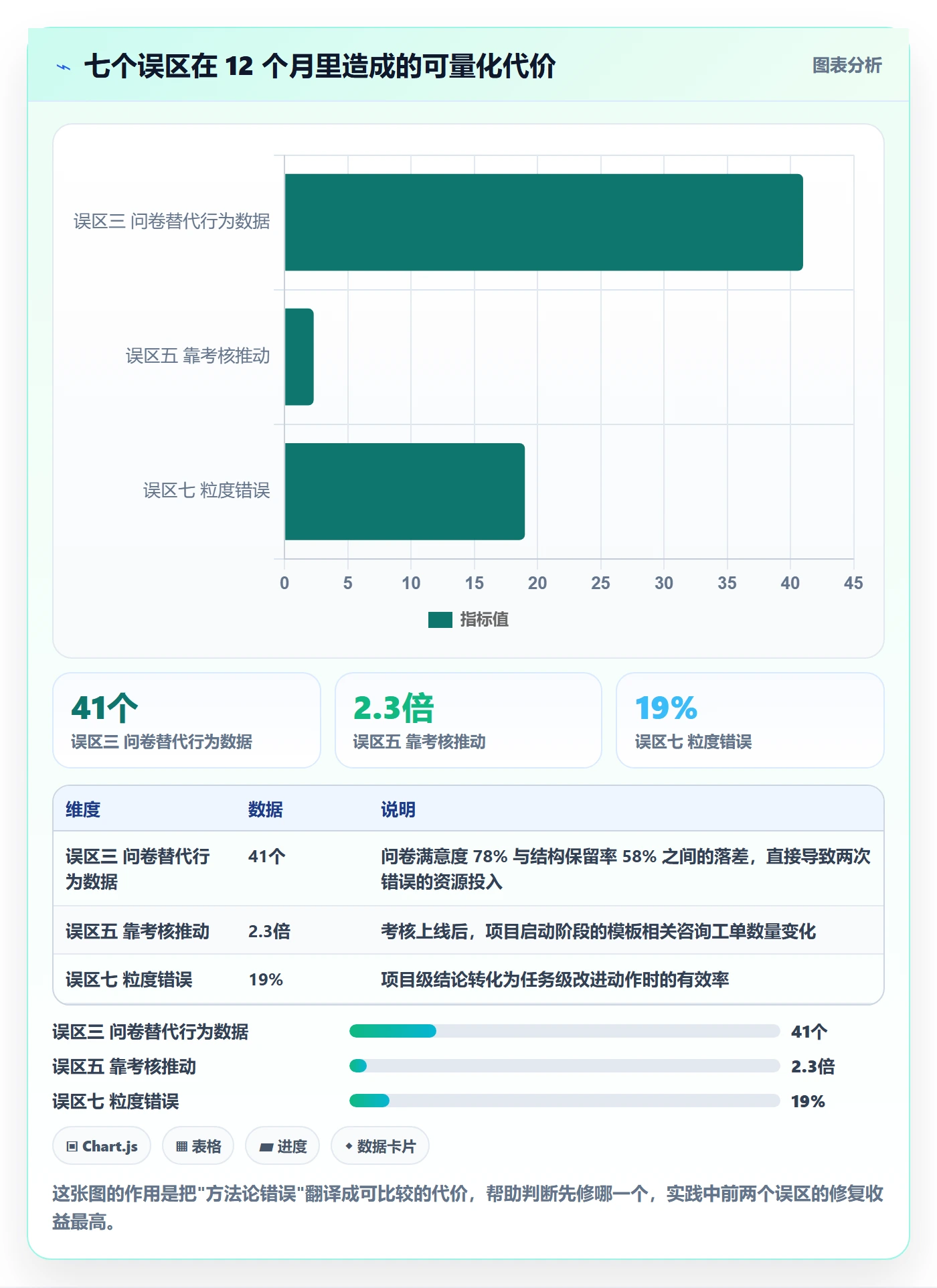 模板任务实操方法:PMO提升项目模板效率的数据分析方法与模板