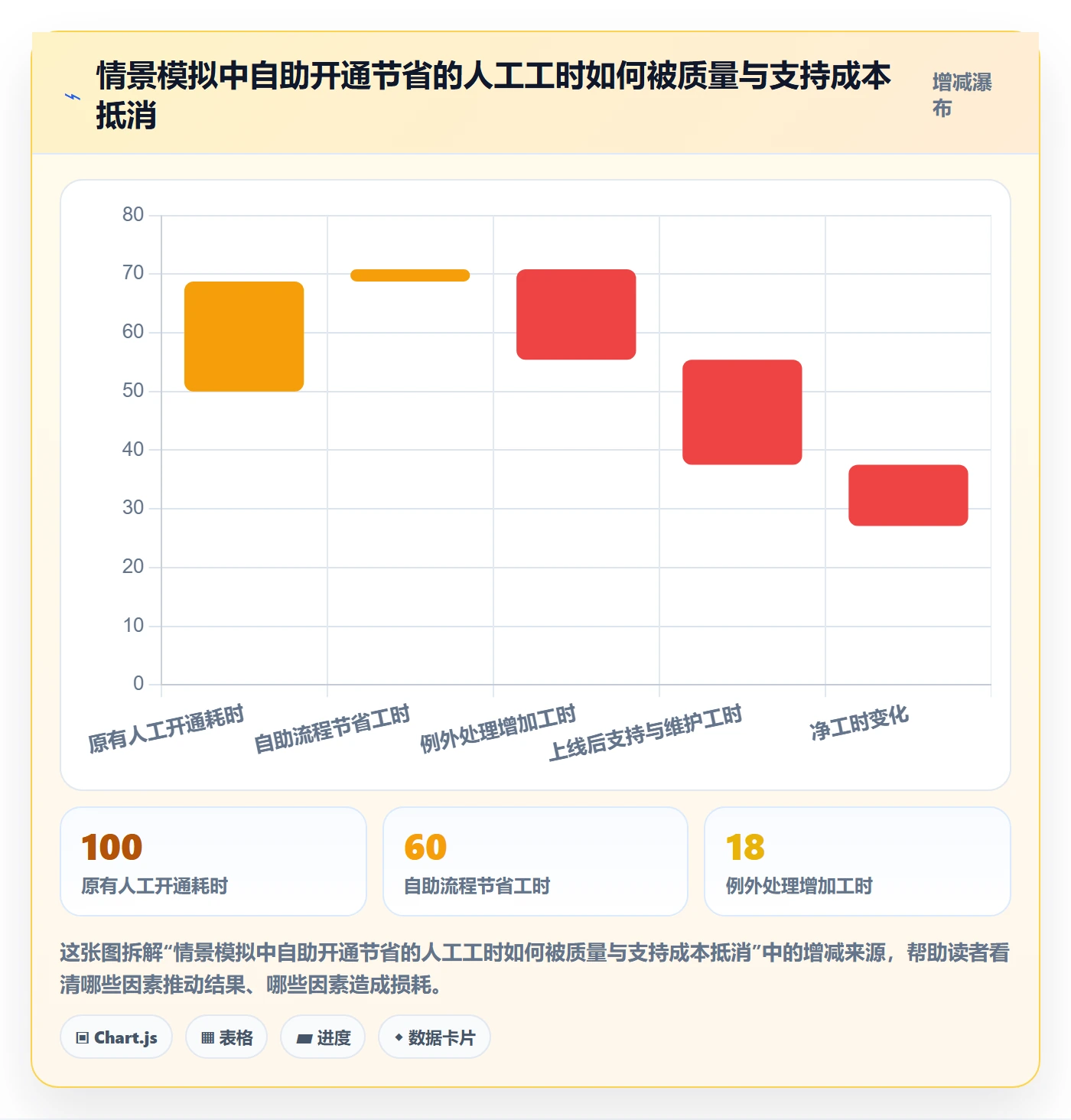 Epic流程与规范:产品经理敏捷项目落地方案关键指标
