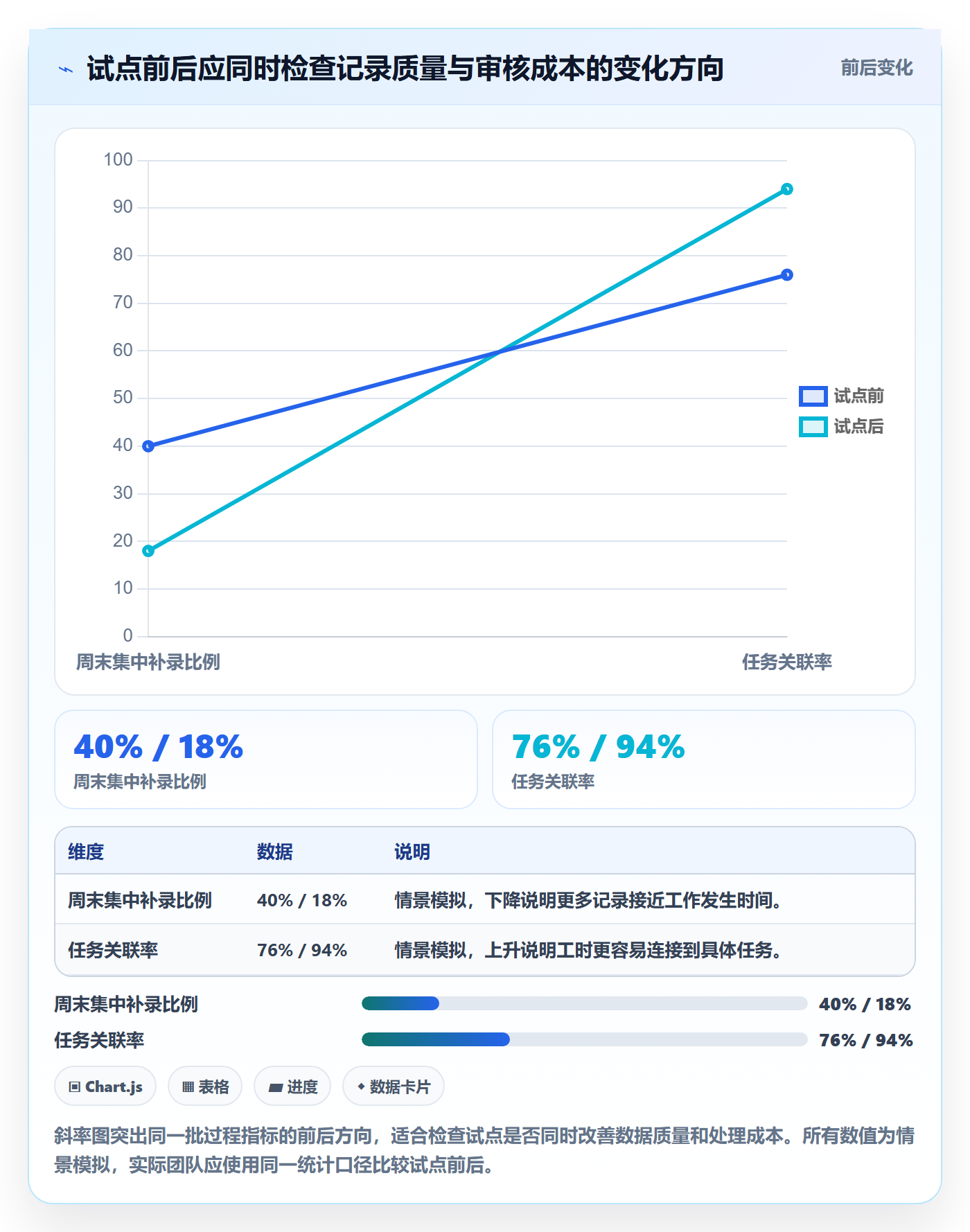 工时表周报工时教程:项目成员落地方案,避坑指南