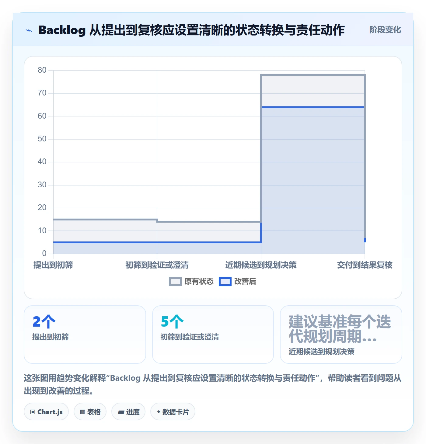 敏捷项目如何做好Backlog？研发团队入门指南与操作步骤