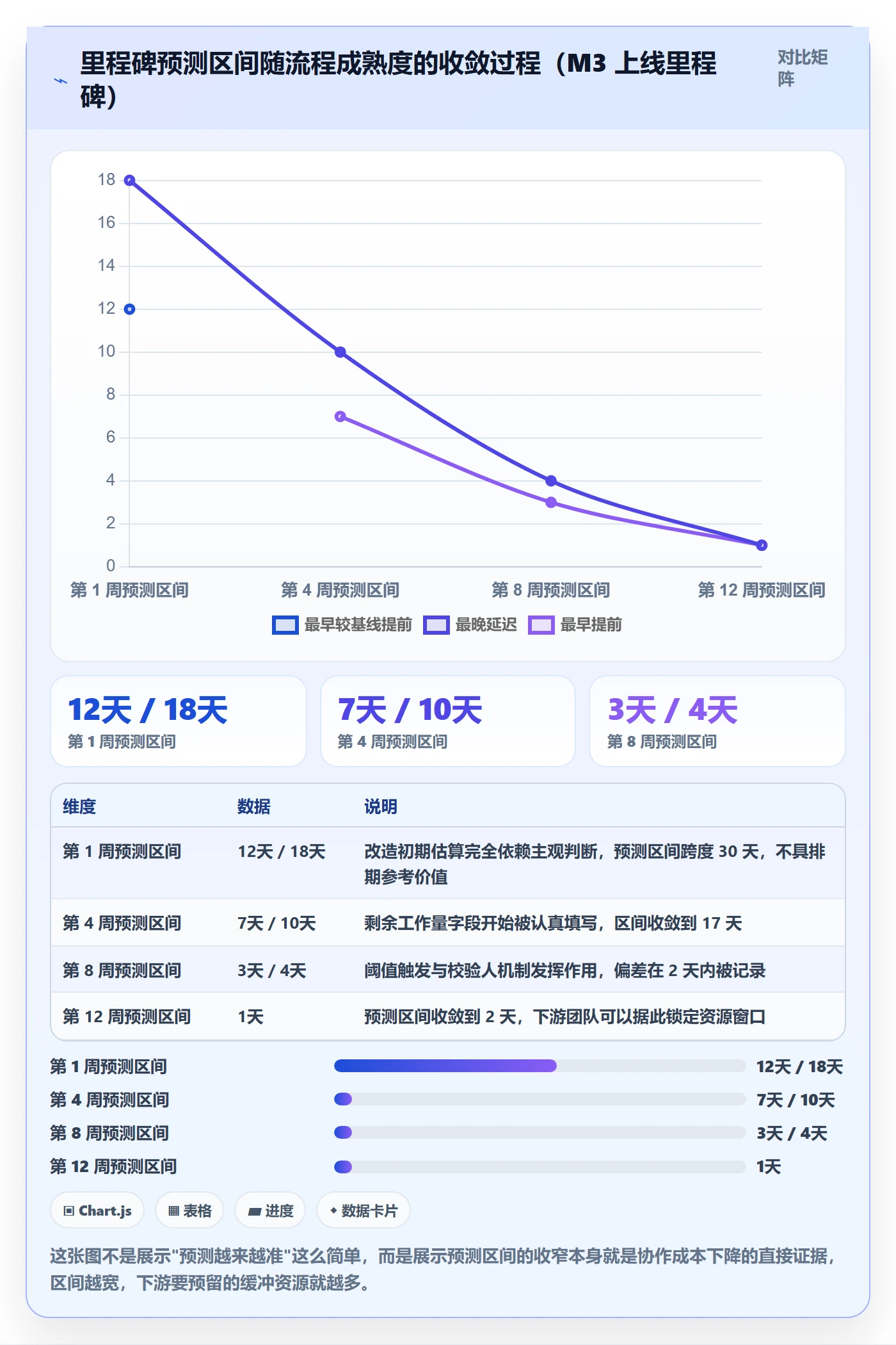 进度更新流程与规范:跨部门团队进度管理落地方案关键指标