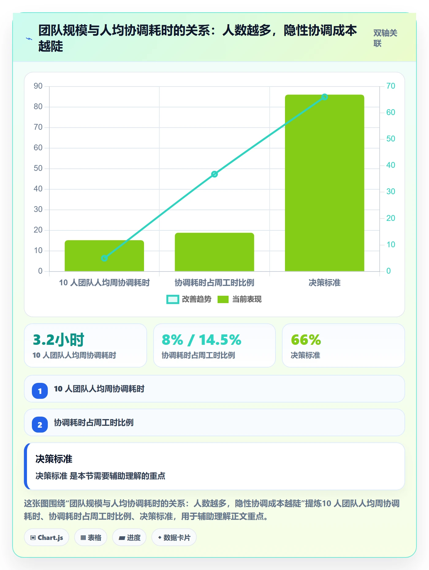 任务分派协办教程:企业管理者入门指南,避坑指南