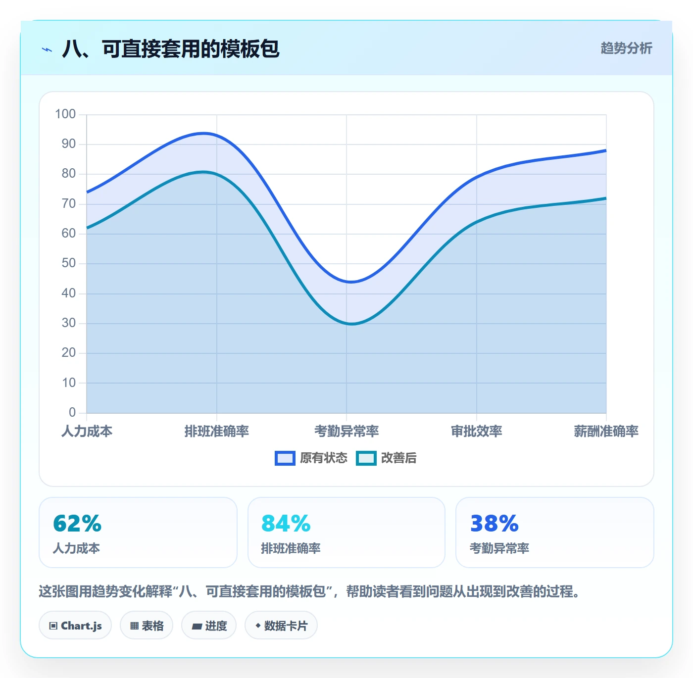 八、可直接套用的模板包