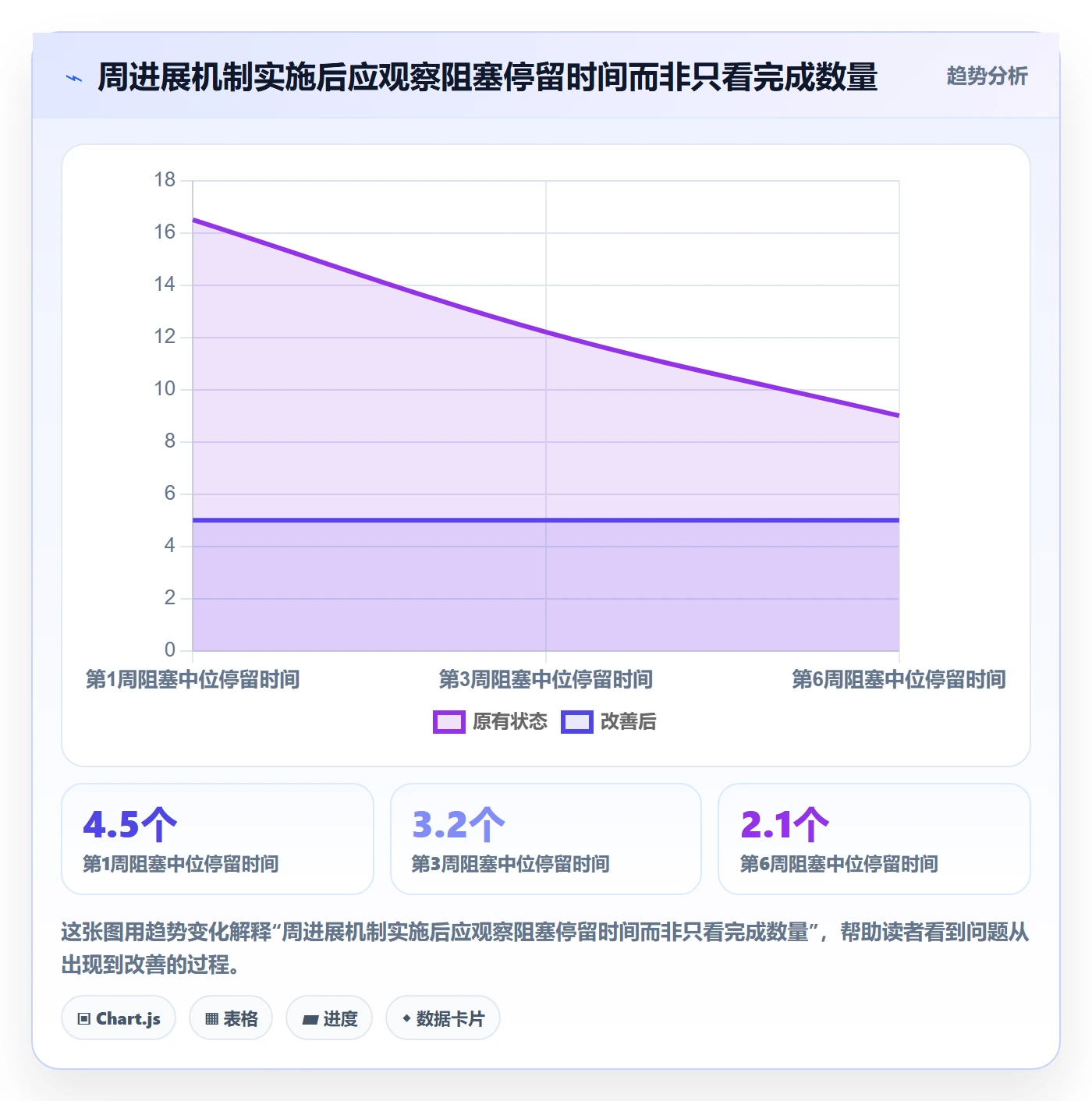周进展落地方案:跨部门团队开展进度跟踪的落地方案案例解析