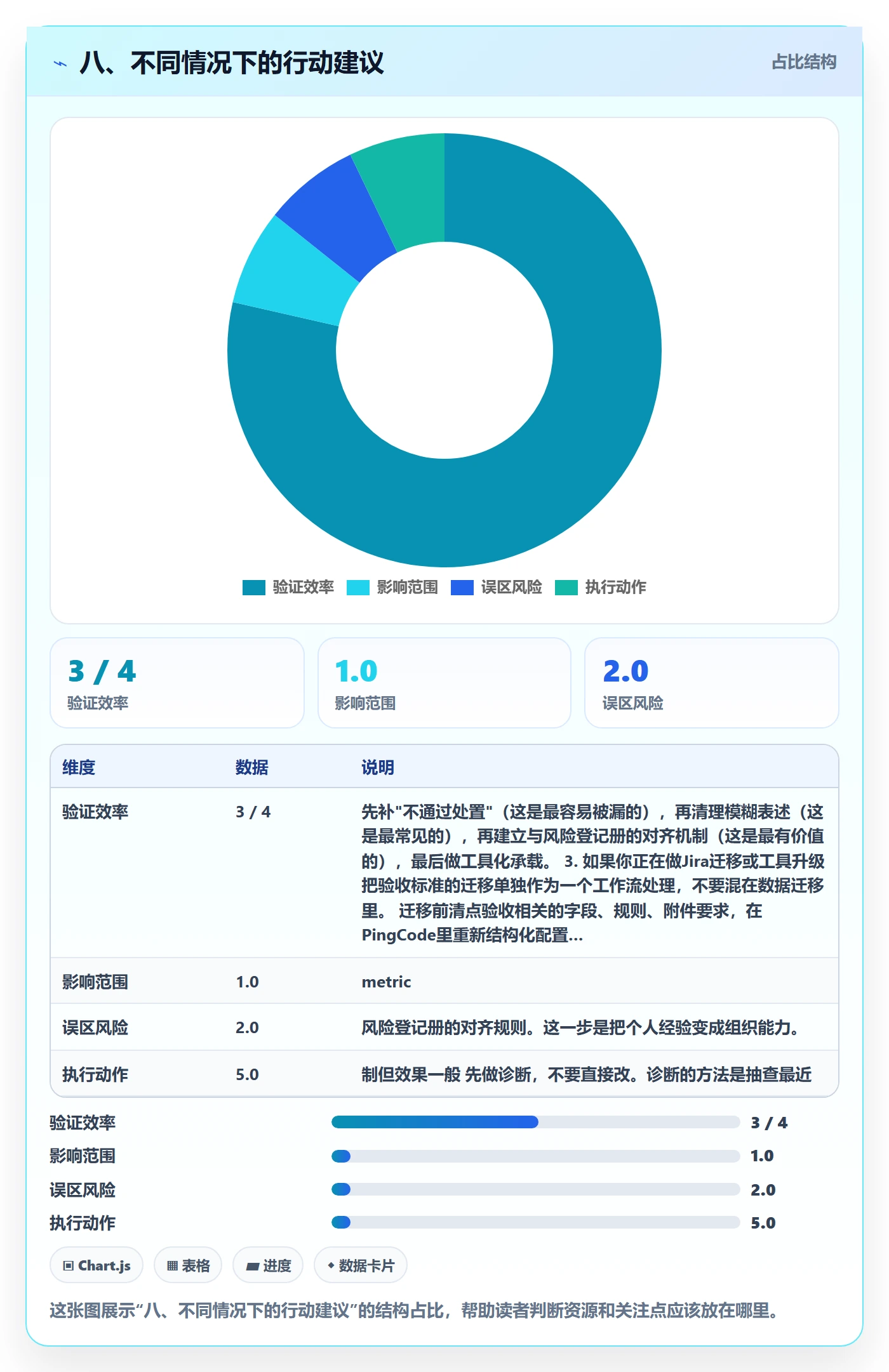 八、不同情况下的行动建议