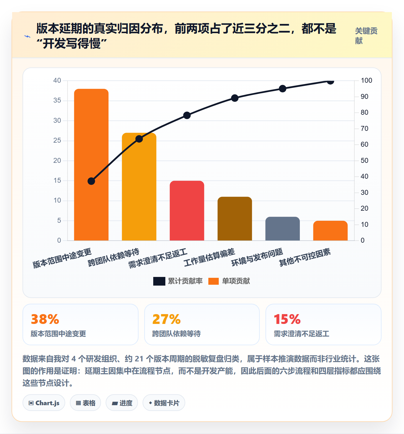 计划版本流程与规范：研发团队项目规划协同管理关键指标