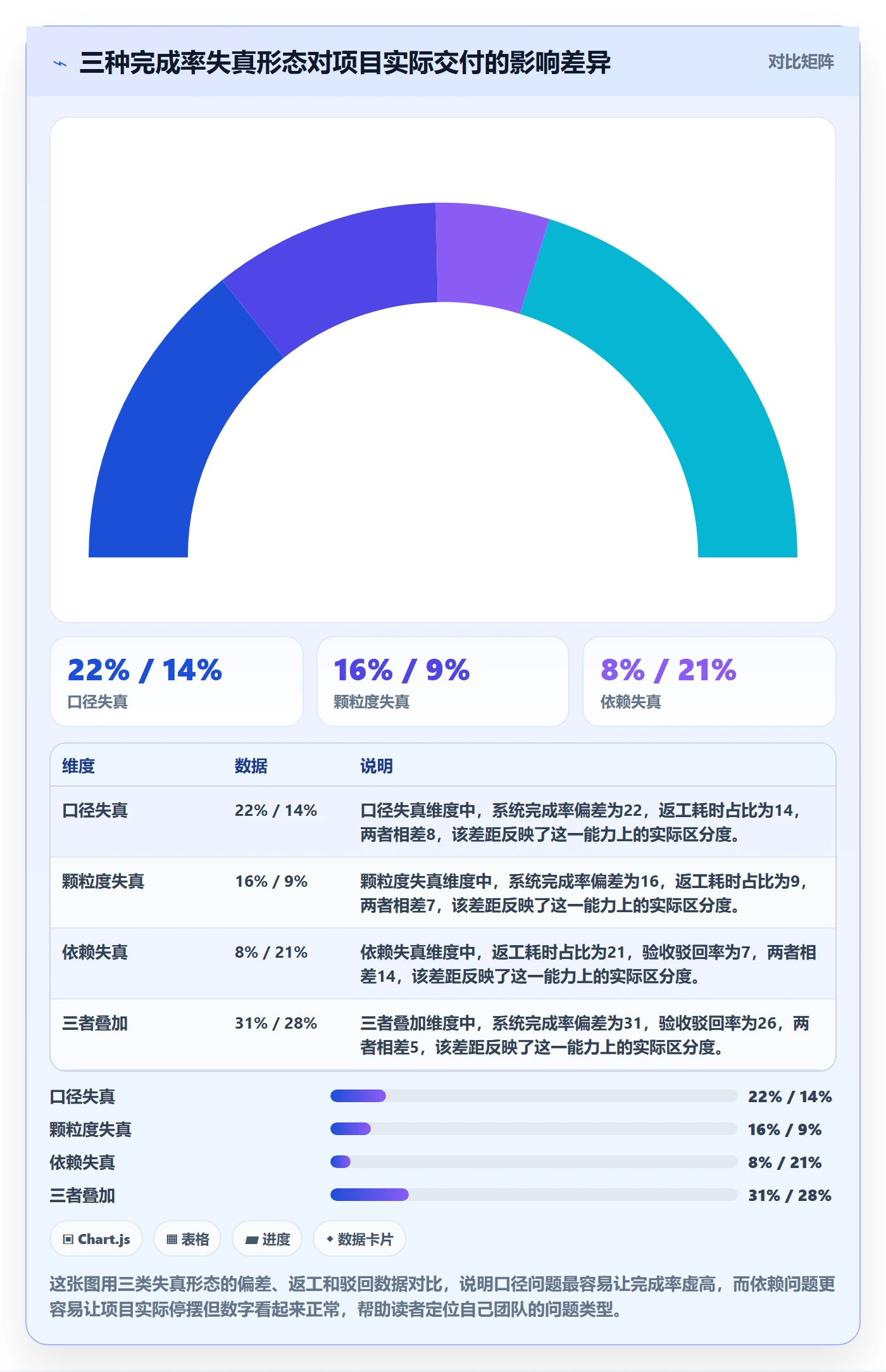 进度管理完成率全流程：项目成员协同管理与一文讲清