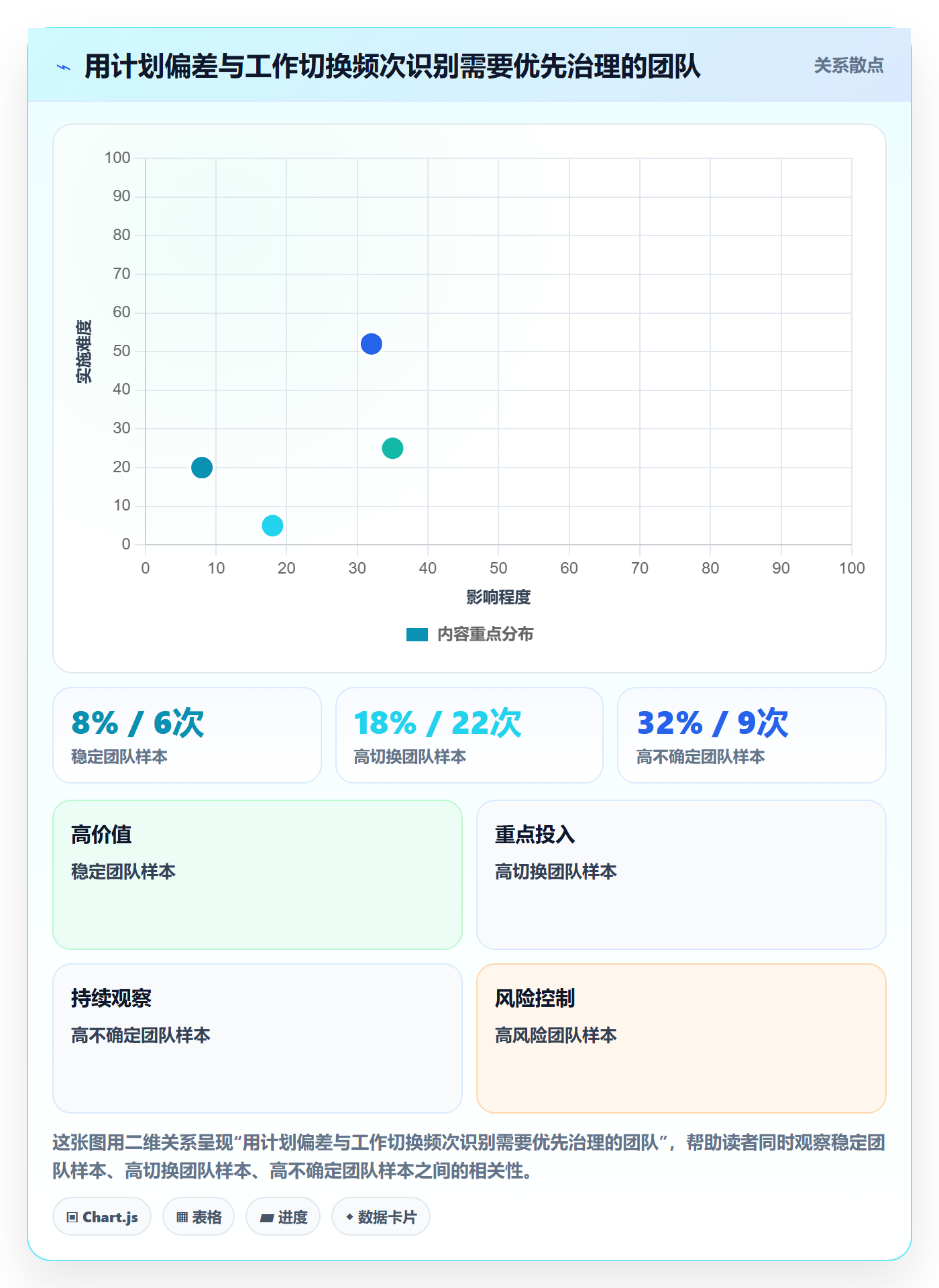 人力资源计划如何做好投入比例?PMO制度设计与操作步骤